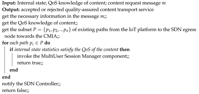 Sensors 19 02766 i001