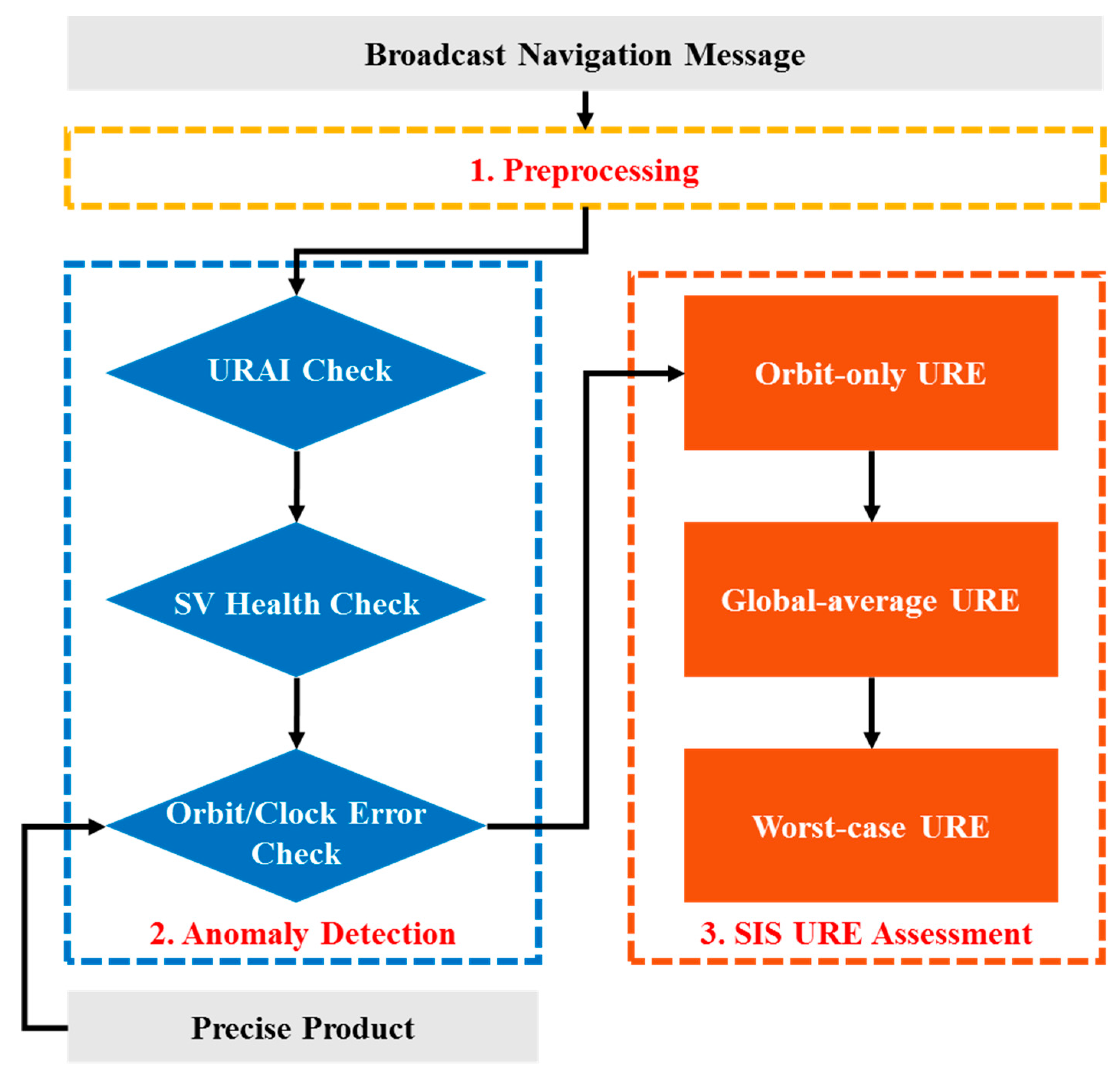 Sensors 19 02767 g002