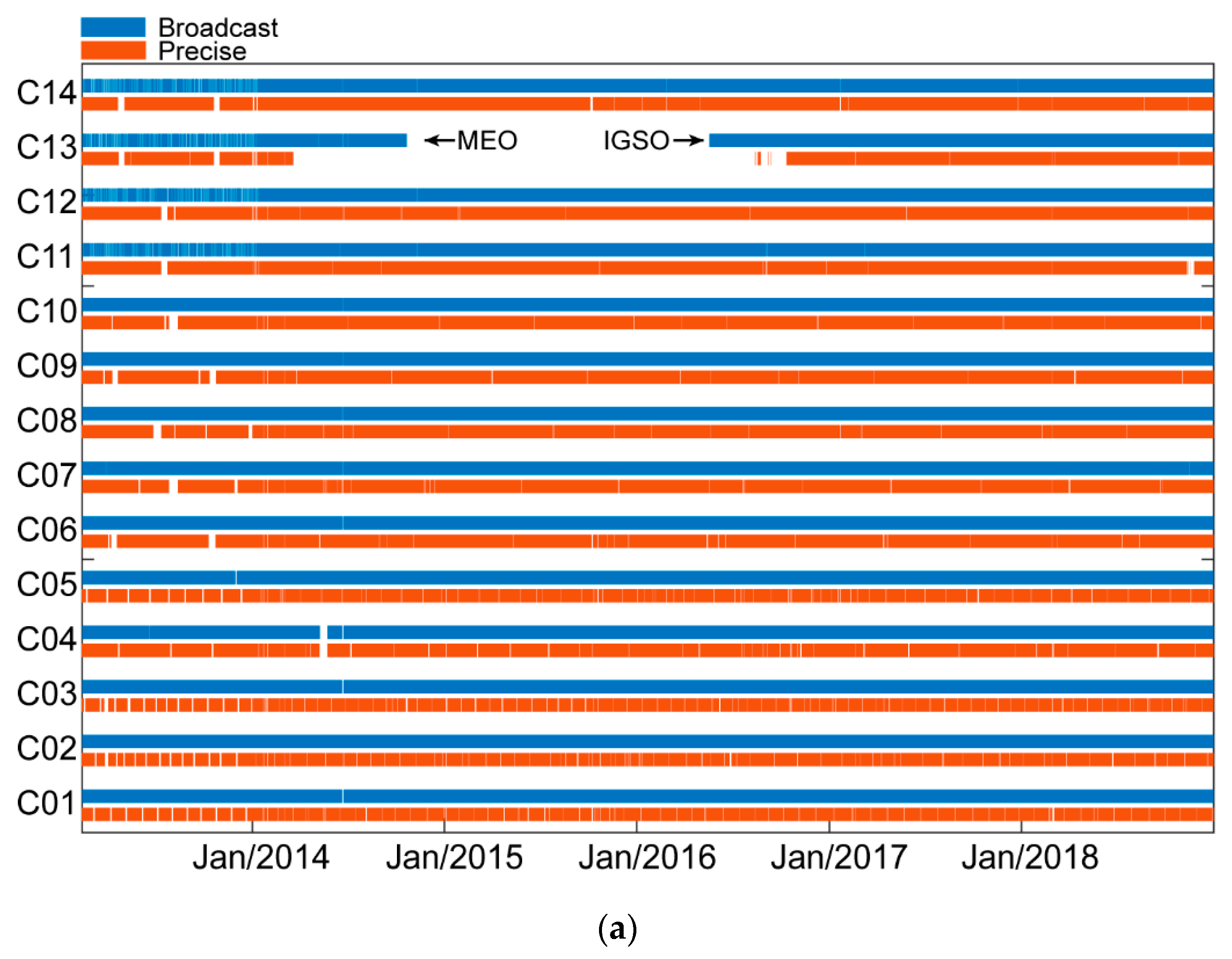 Sensors 19 02767 g003a