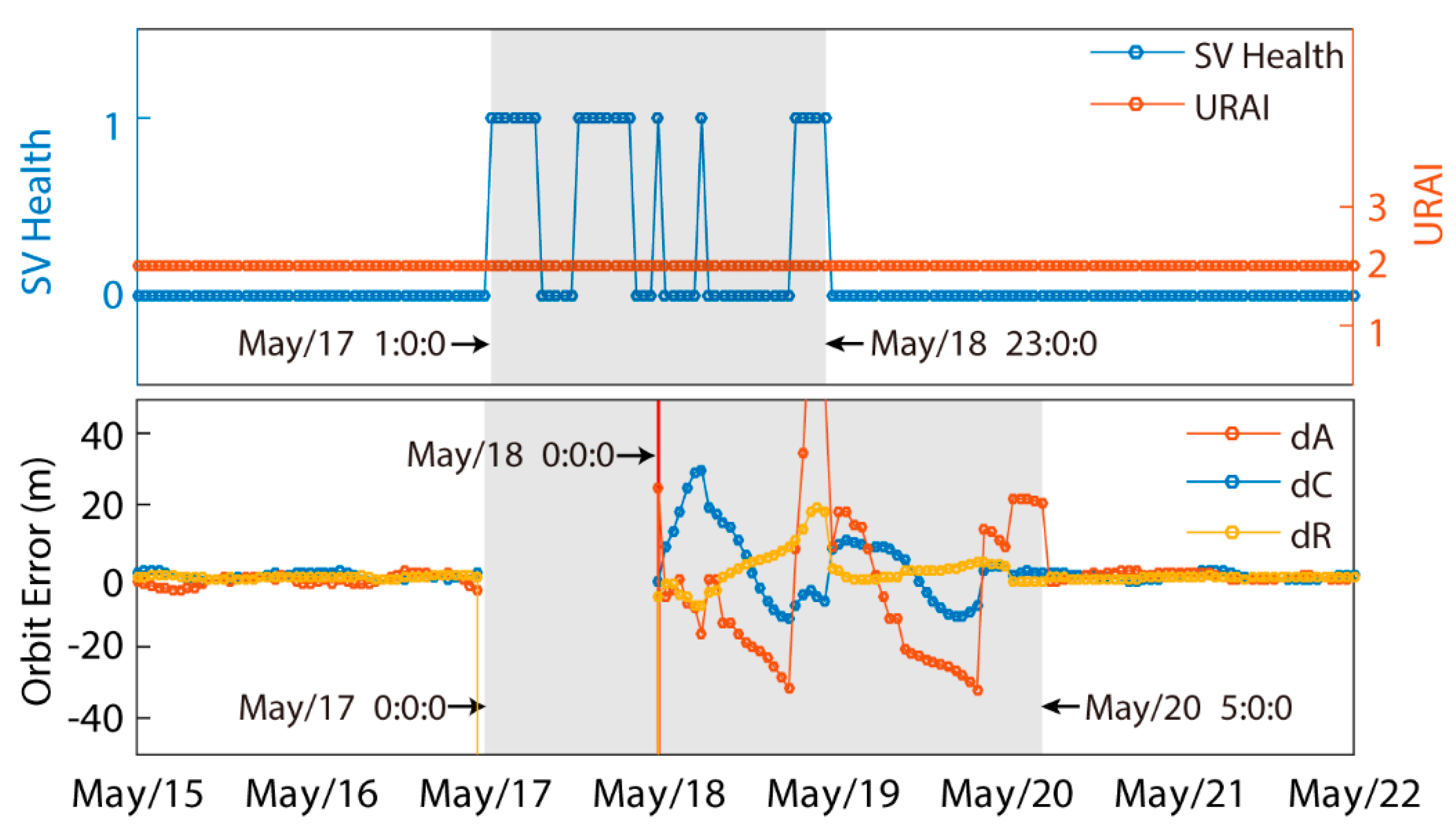 Sensors 19 02767 g004