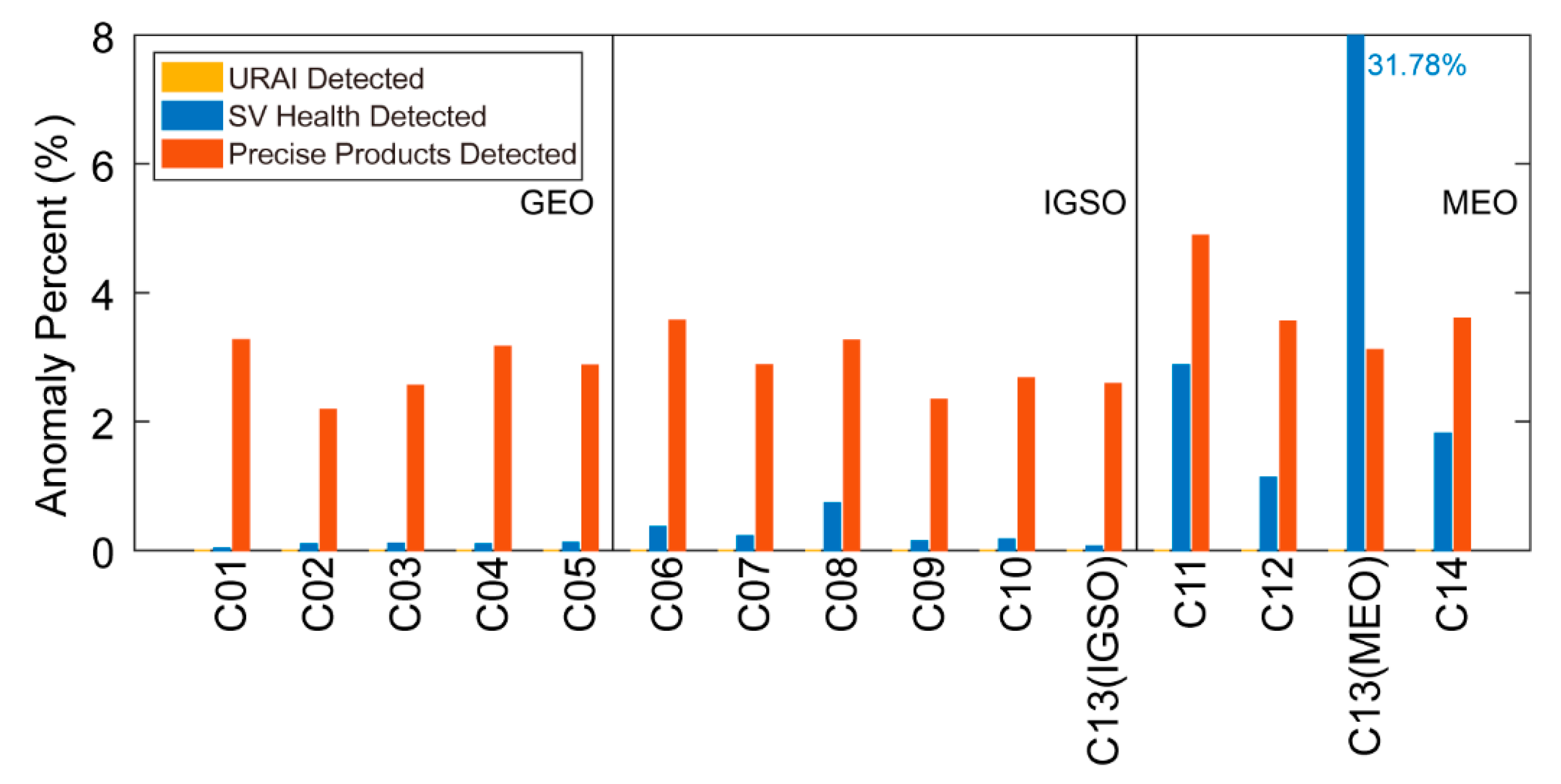 Sensors 19 02767 g005