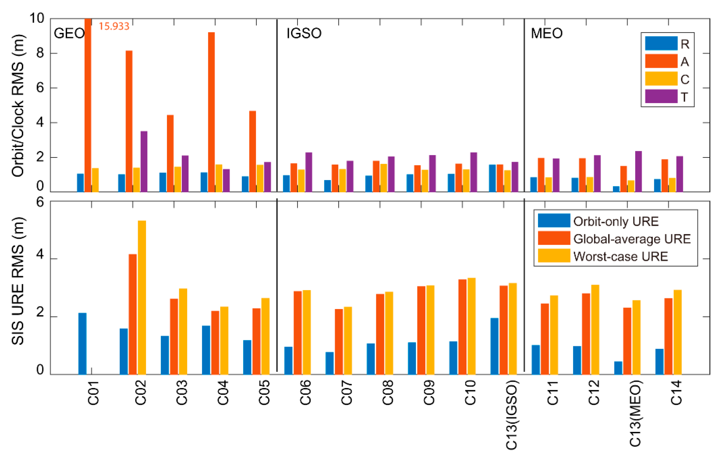 Sensors 19 02767 g008