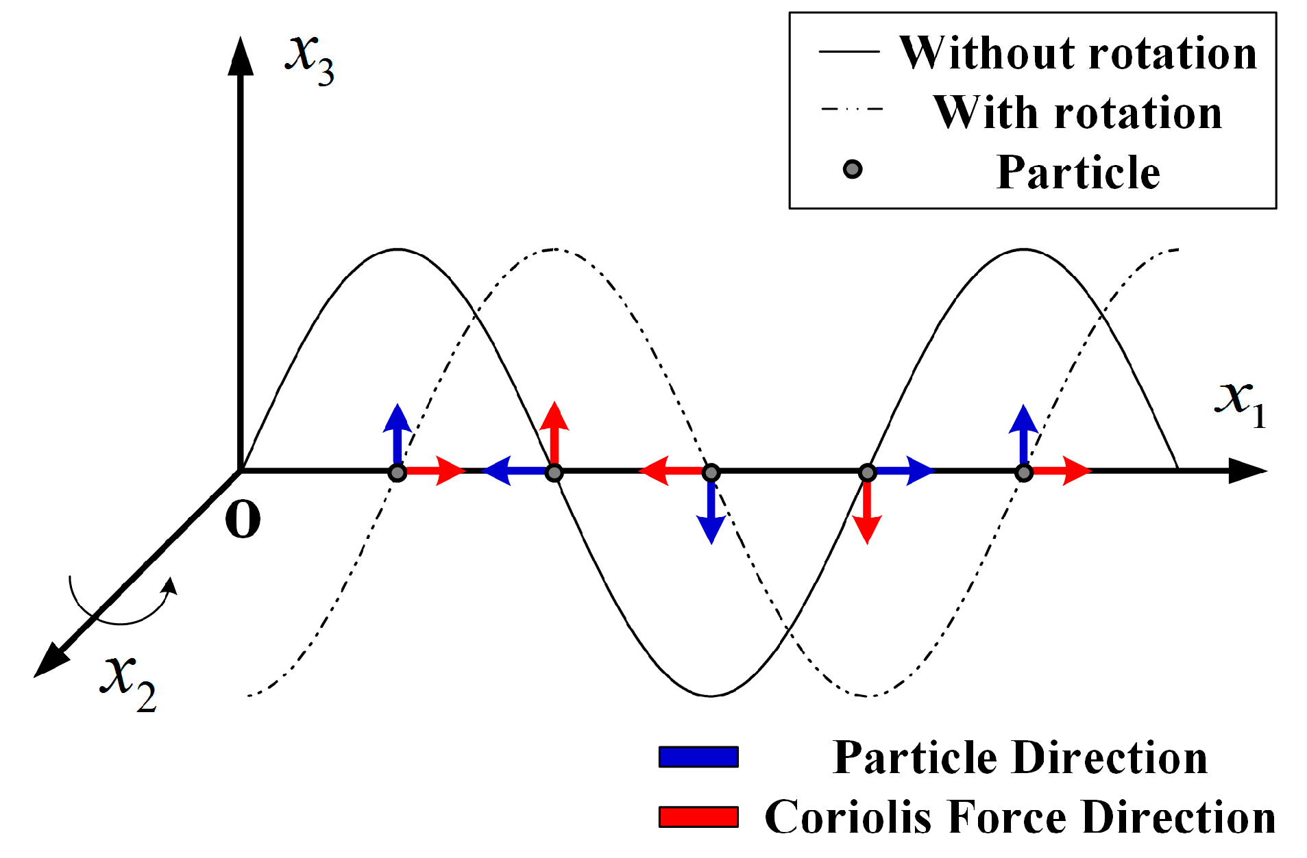 Sensors 19 02768 g001 550