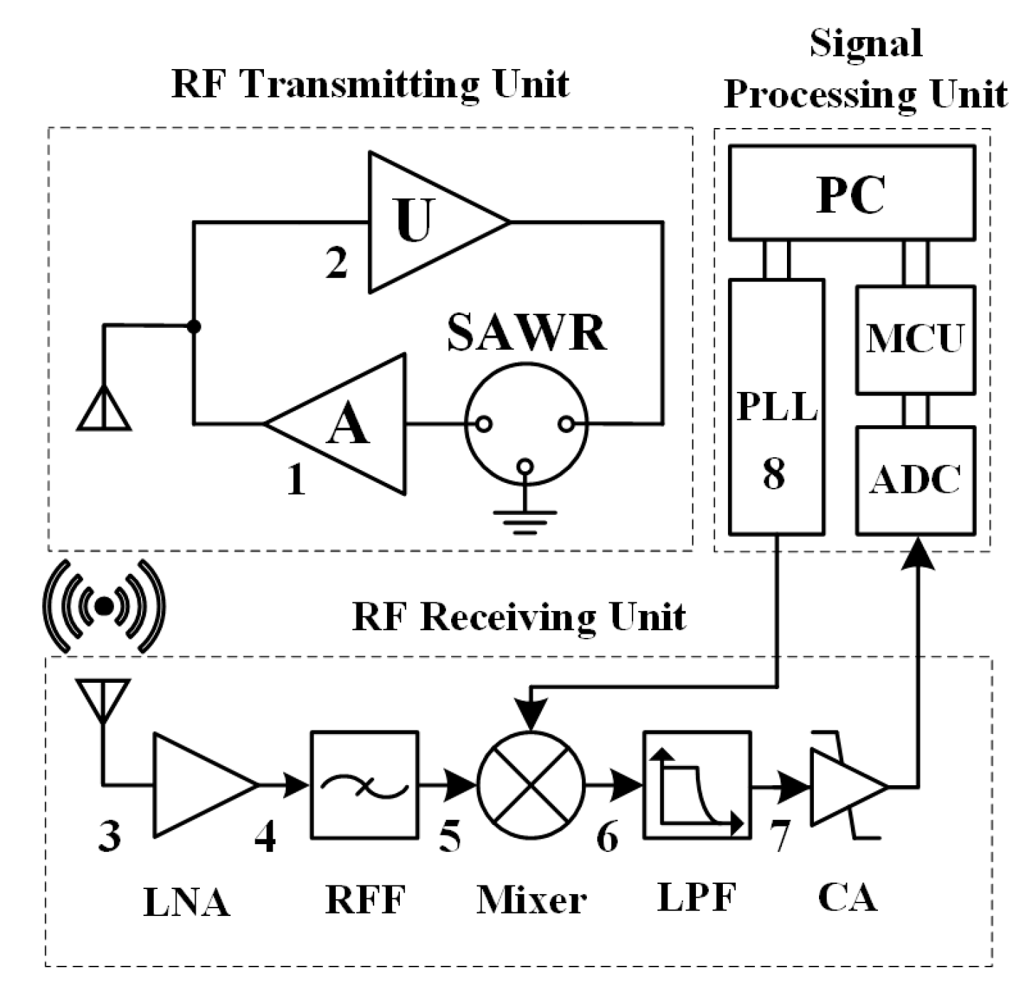 Sensors 19 02768 g004 550