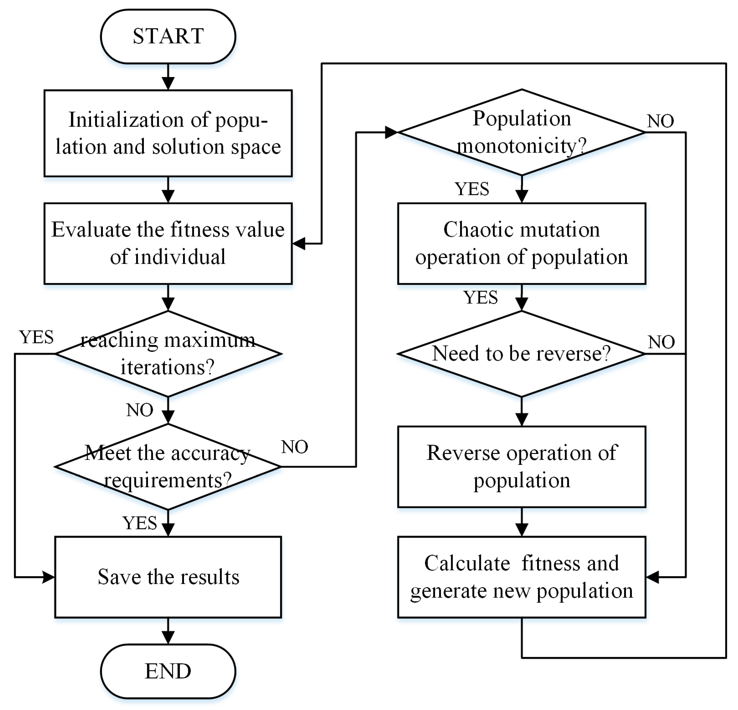 Sensors 19 02768 g007 550