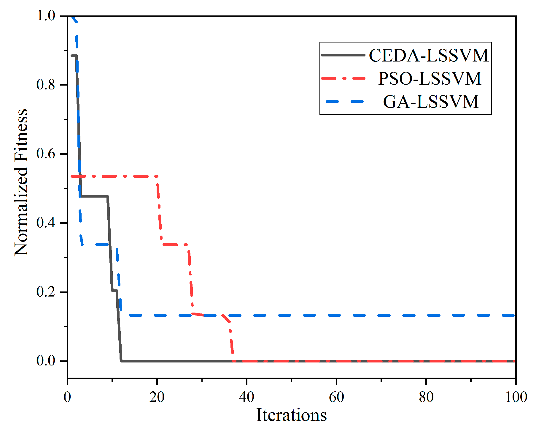 Sensors 19 02768 g009 550