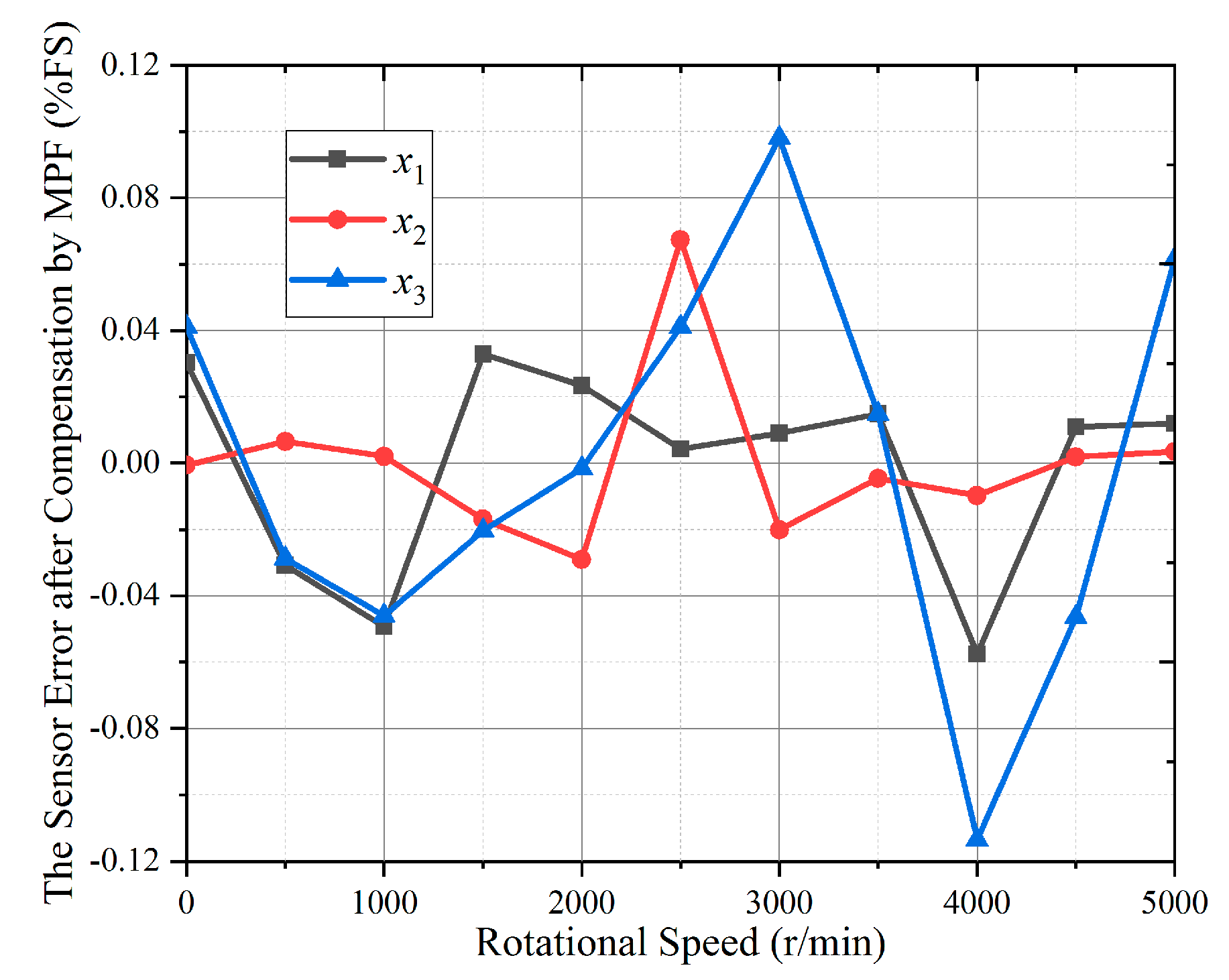 Sensors 19 02768 g010 550