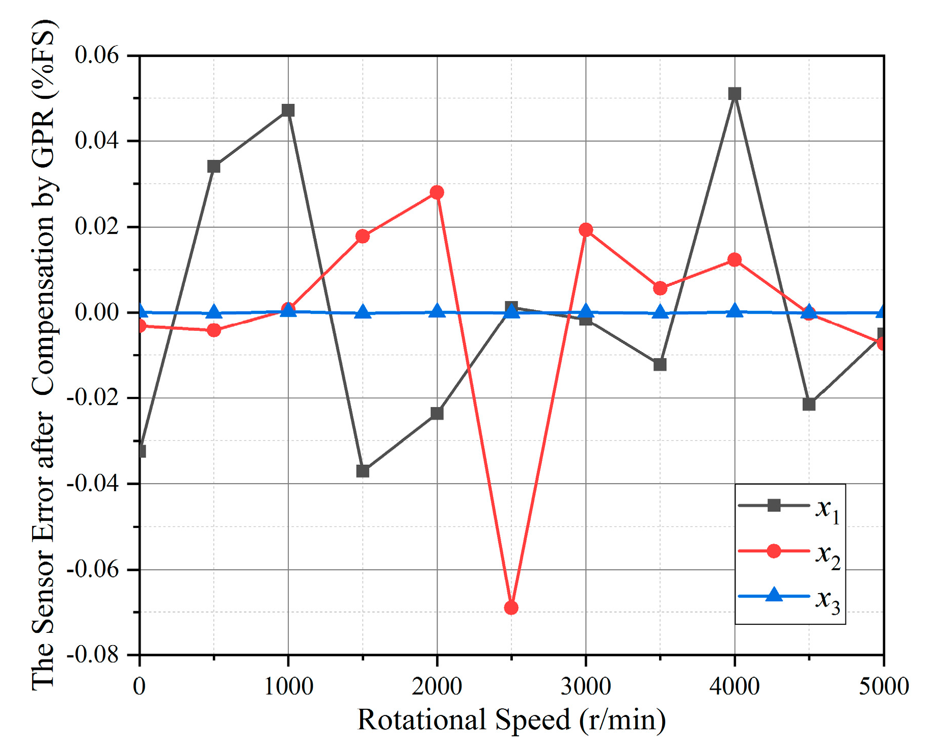 Sensors 19 02768 g011 550