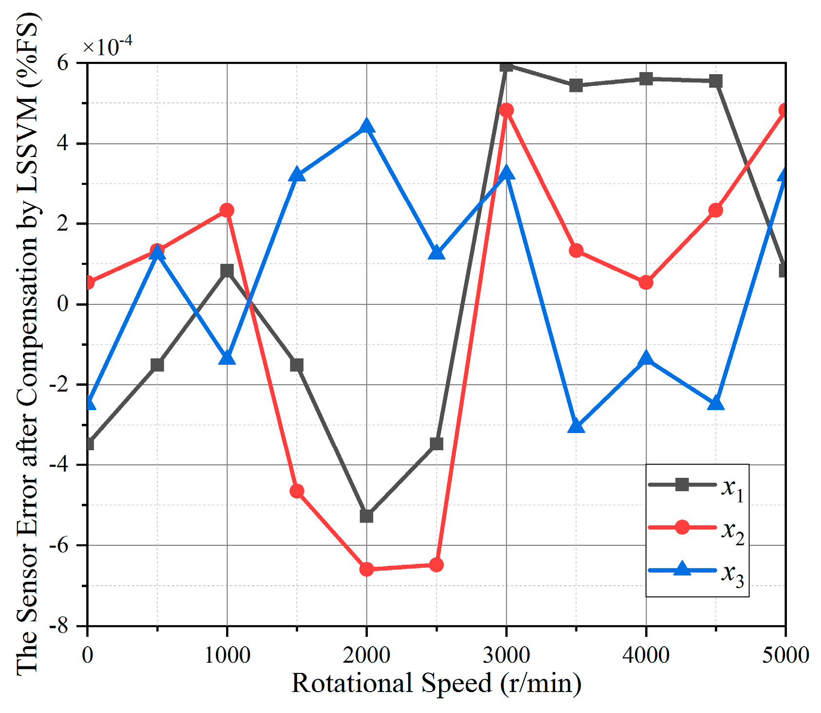 Sensors 19 02768 g012 550