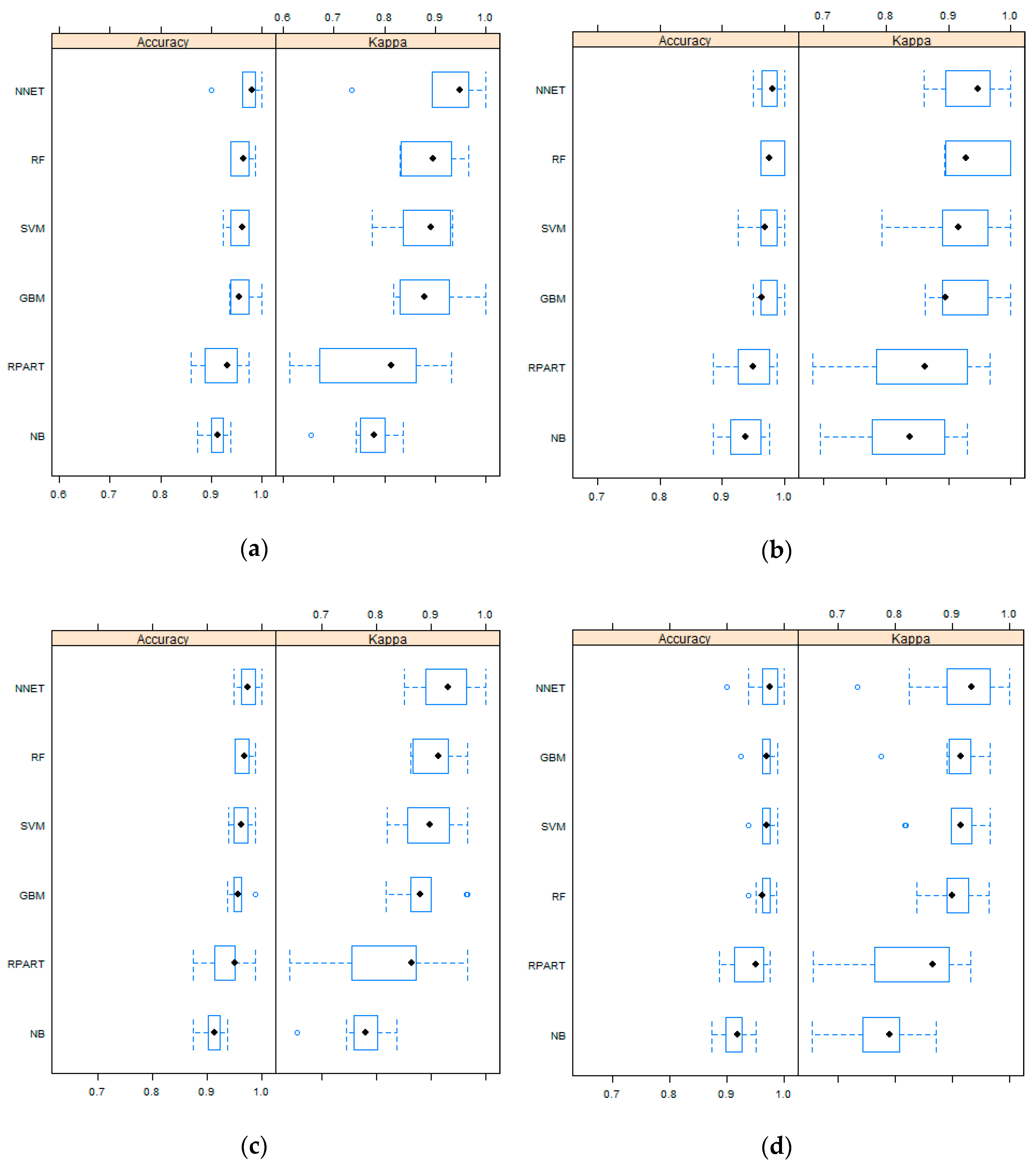 Sensors 19 02769 g003a 550