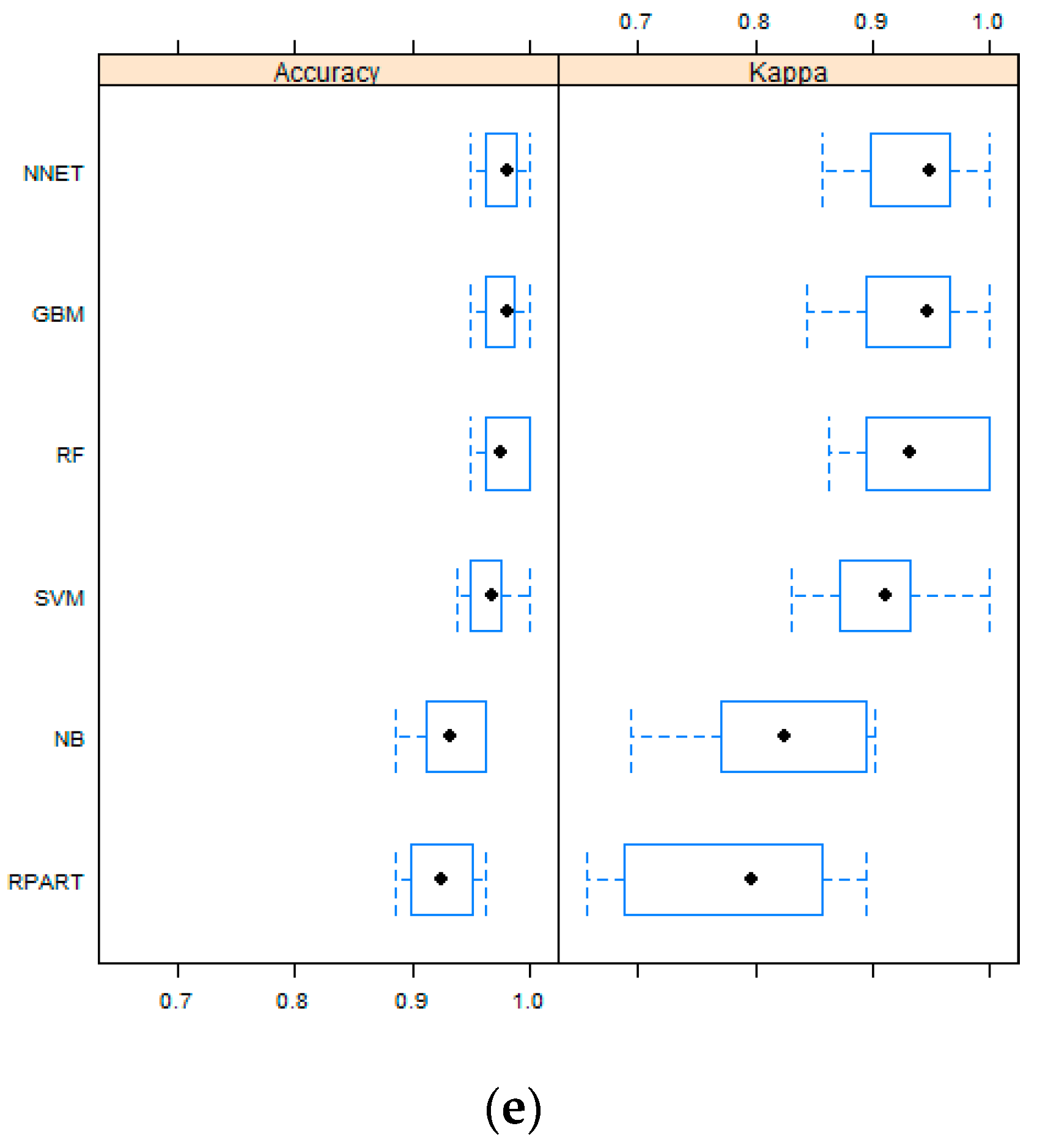 Sensors 19 02769 g003b 550