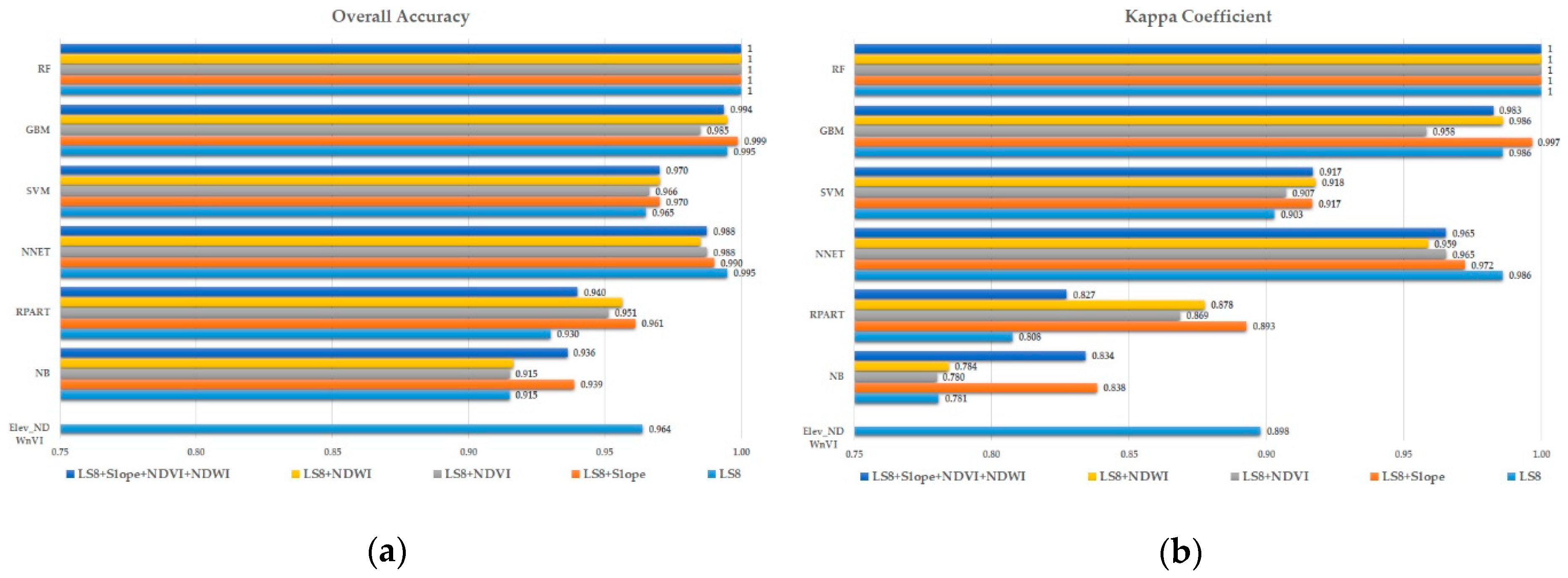 Sensors 19 02769 g005 550