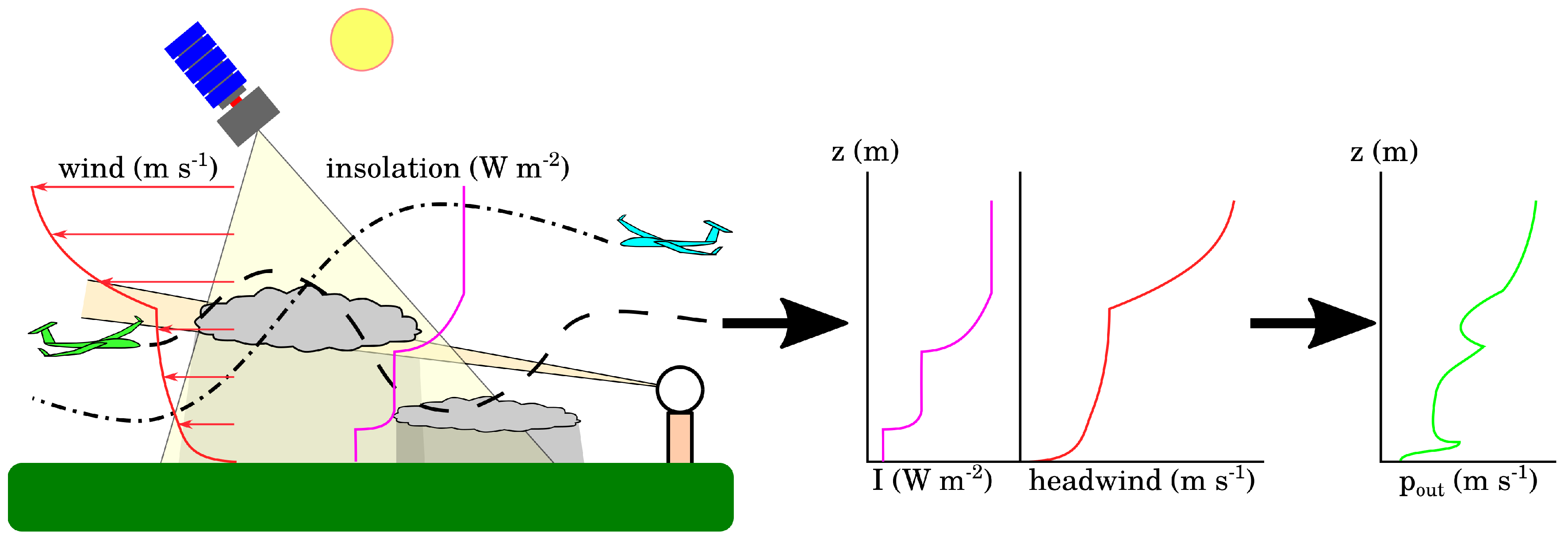 Sensors 19 02770 g001