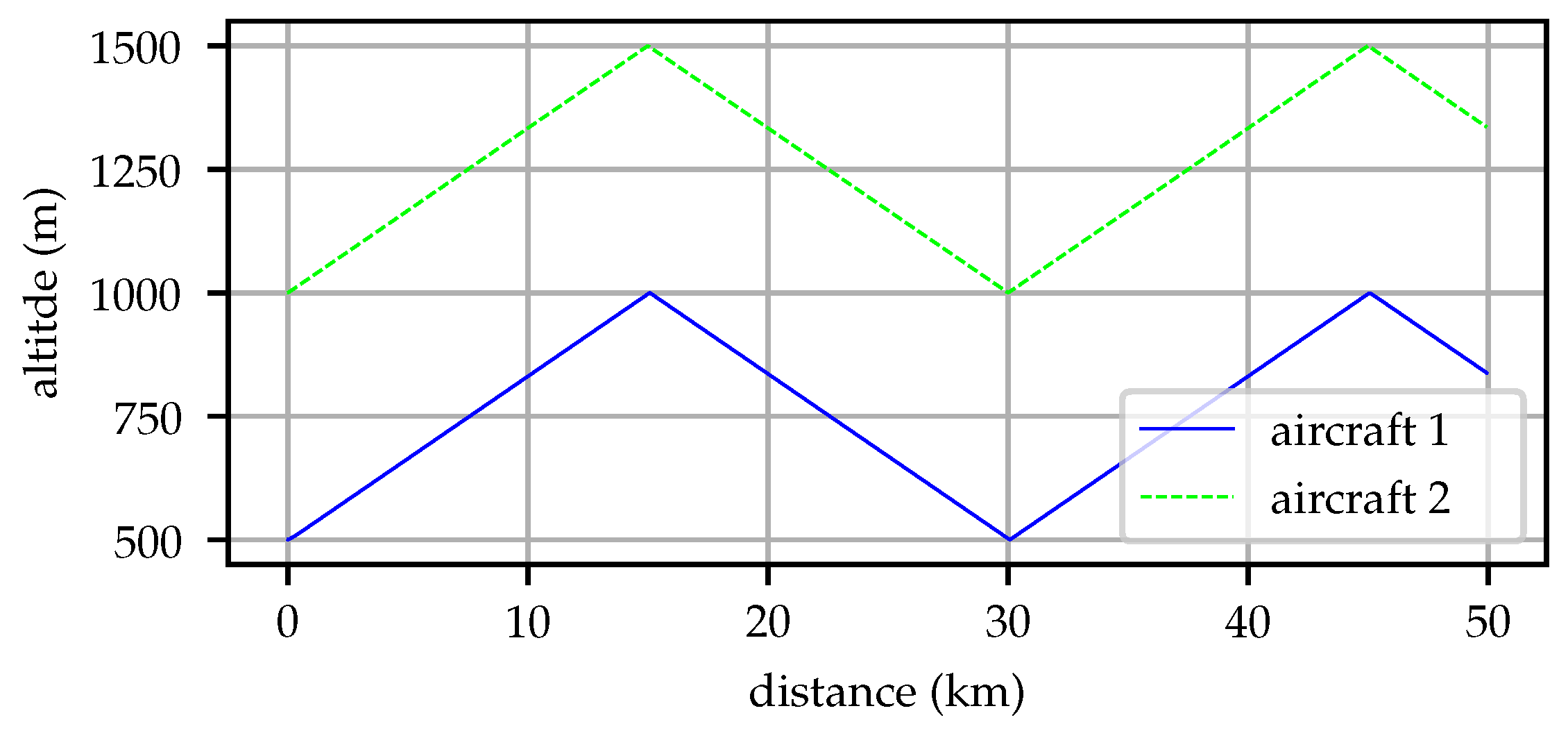 Sensors 19 02770 g005