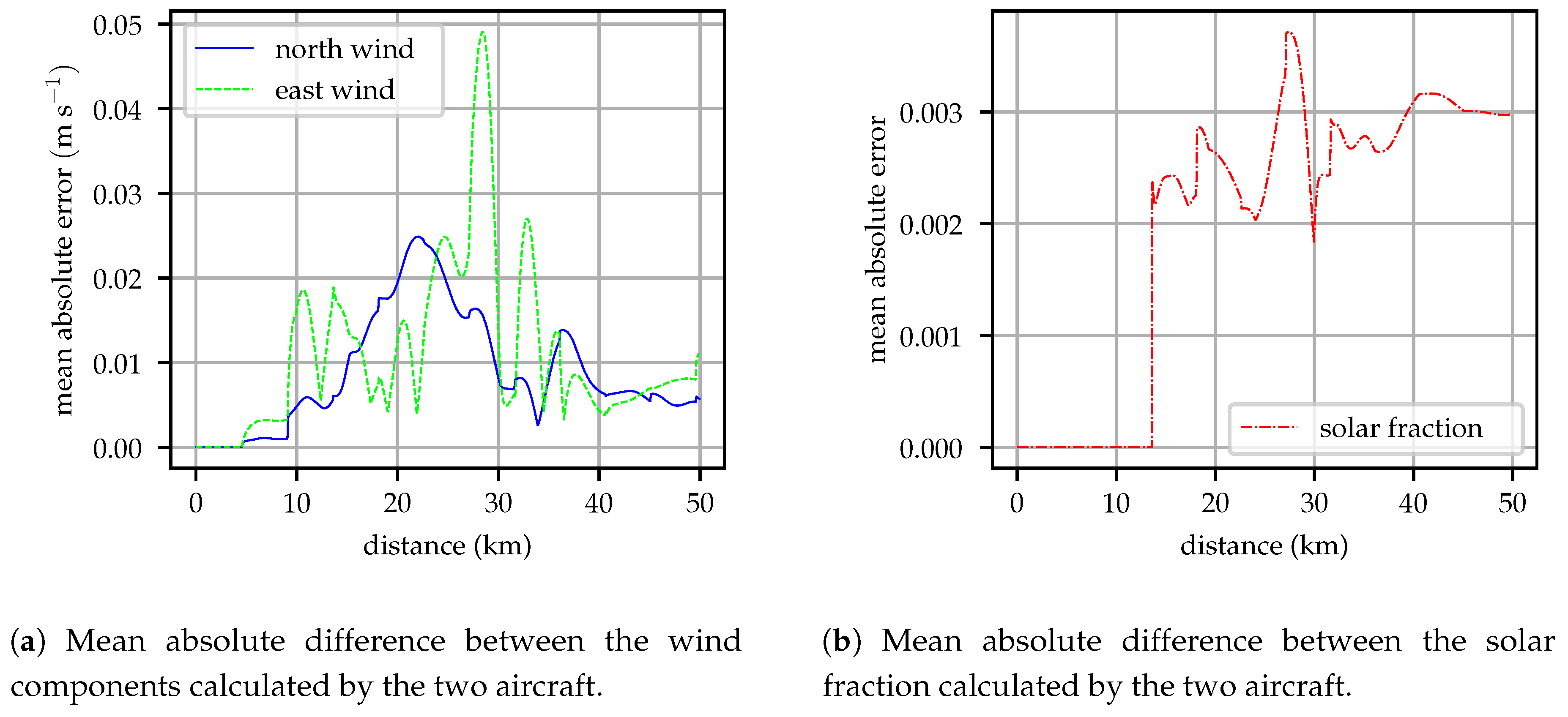 Sensors 19 02770 g006