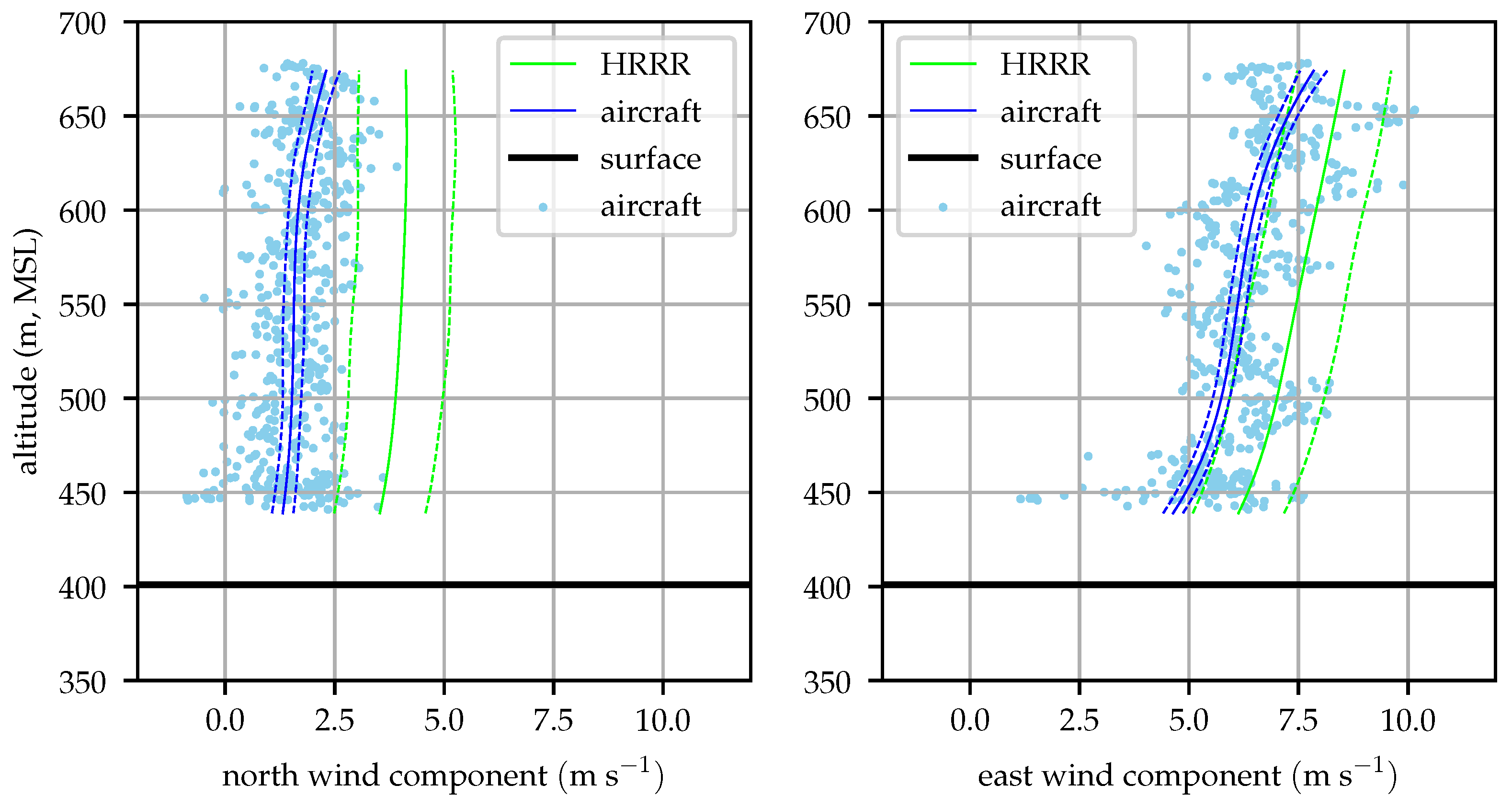 Sensors 19 02770 g019