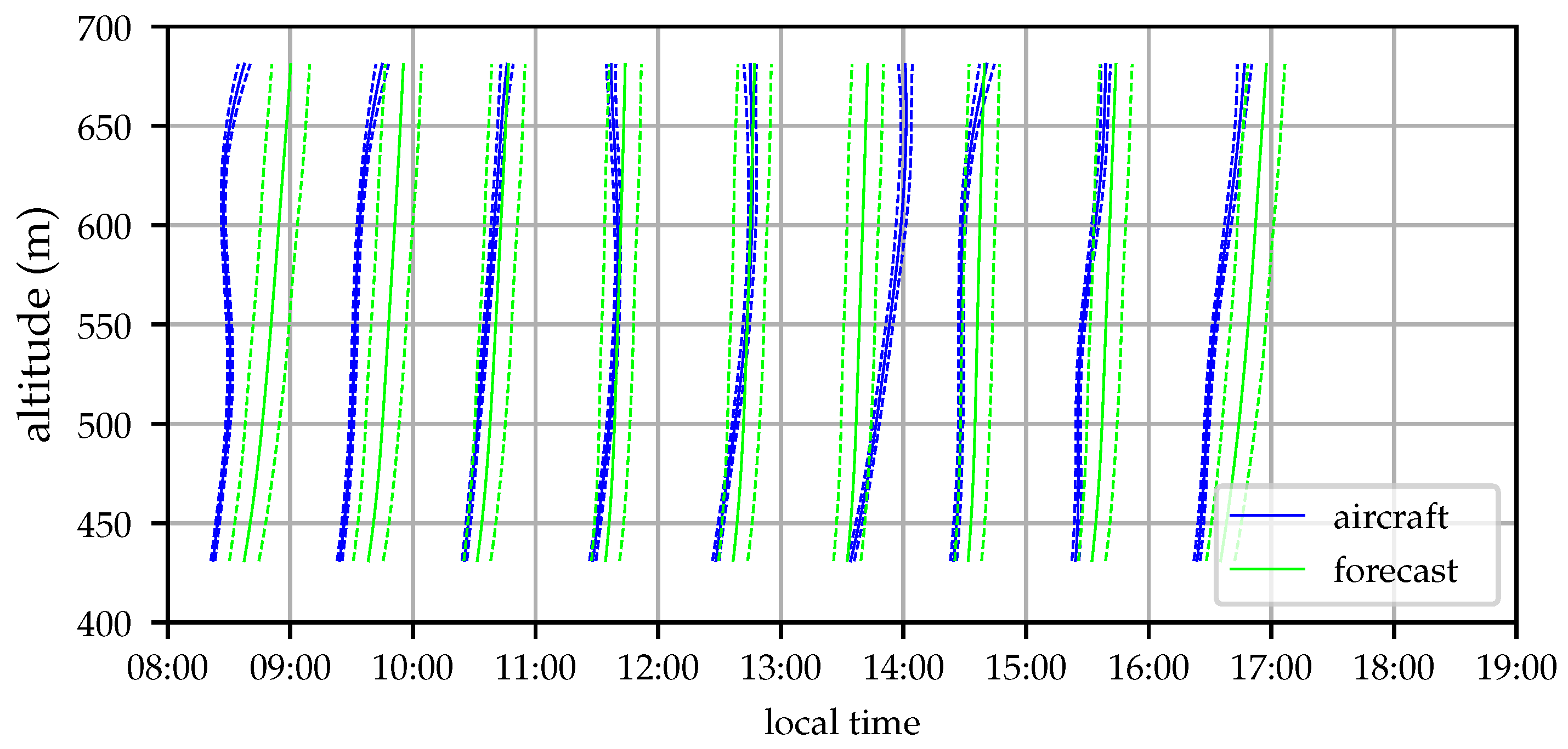 Sensors 19 02770 g022