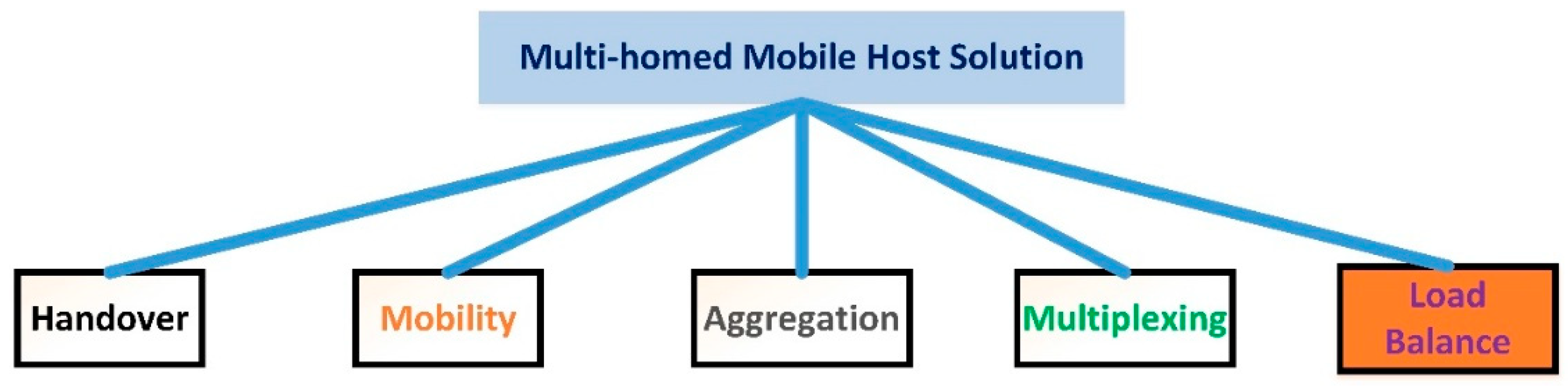 Sensors 19 02773 g001