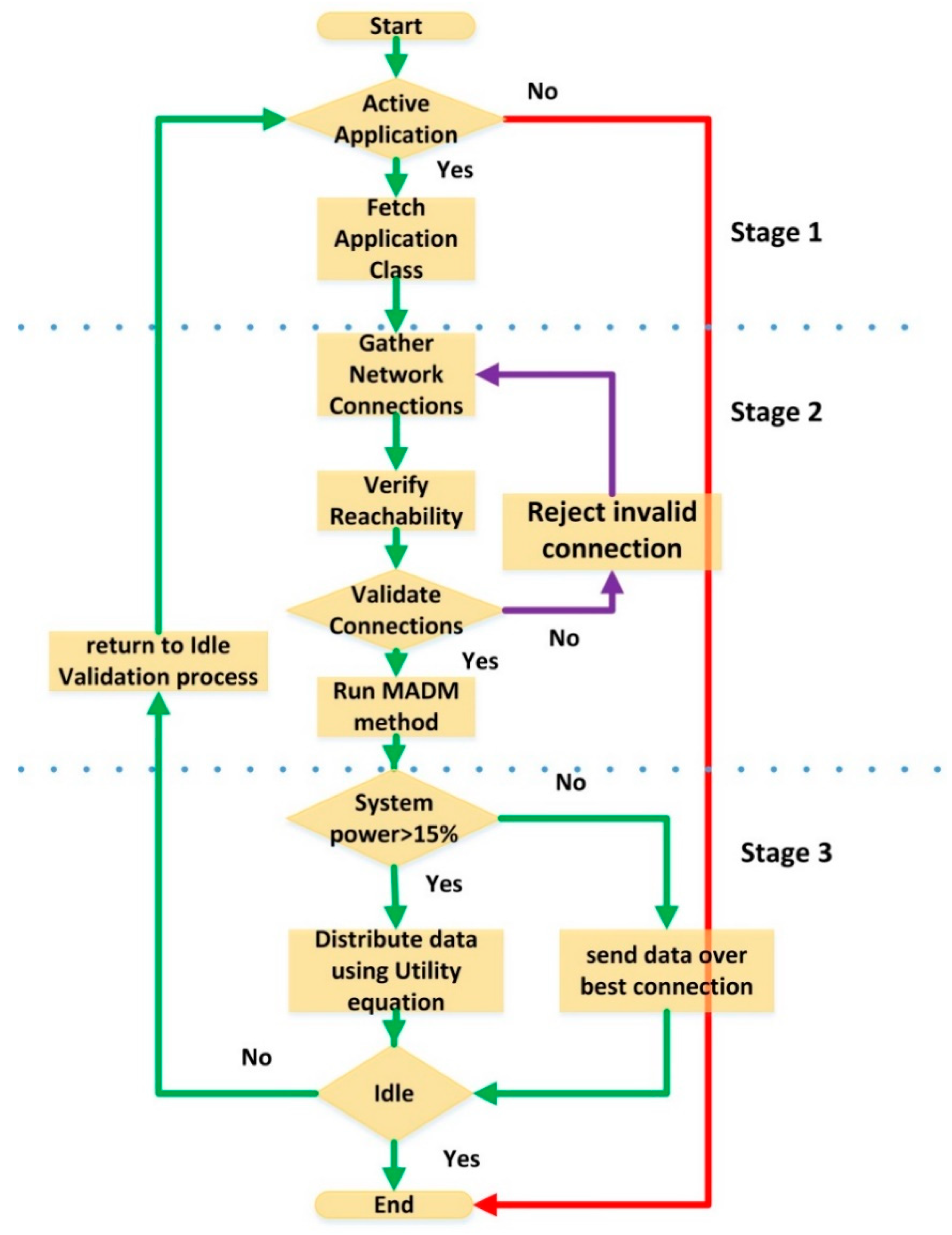 Sensors 19 02773 g003