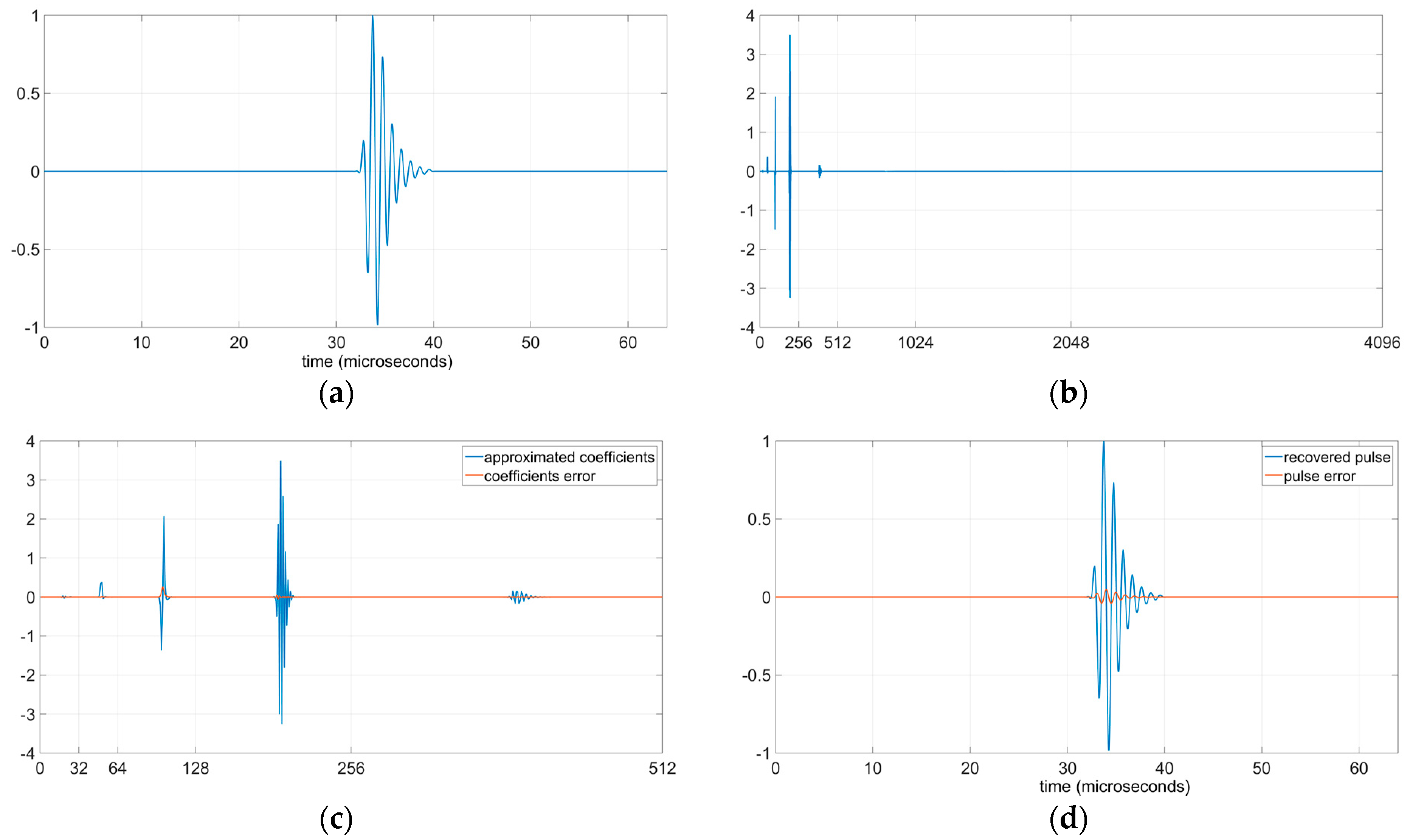 Sensors 19 02777 g008