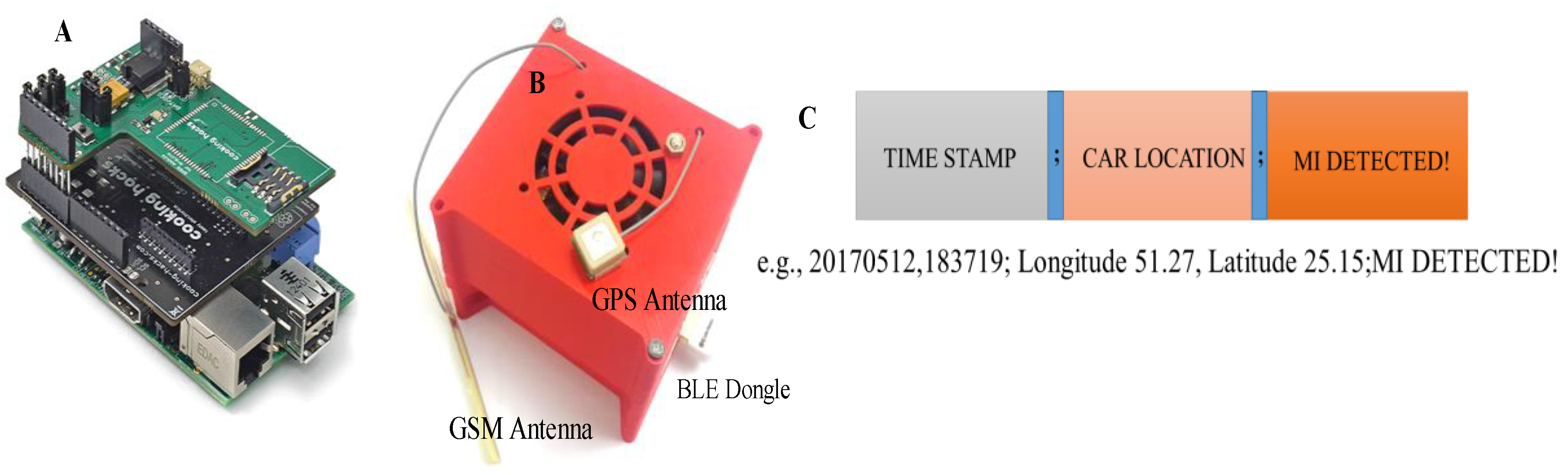 Sensors 19 02780 g004