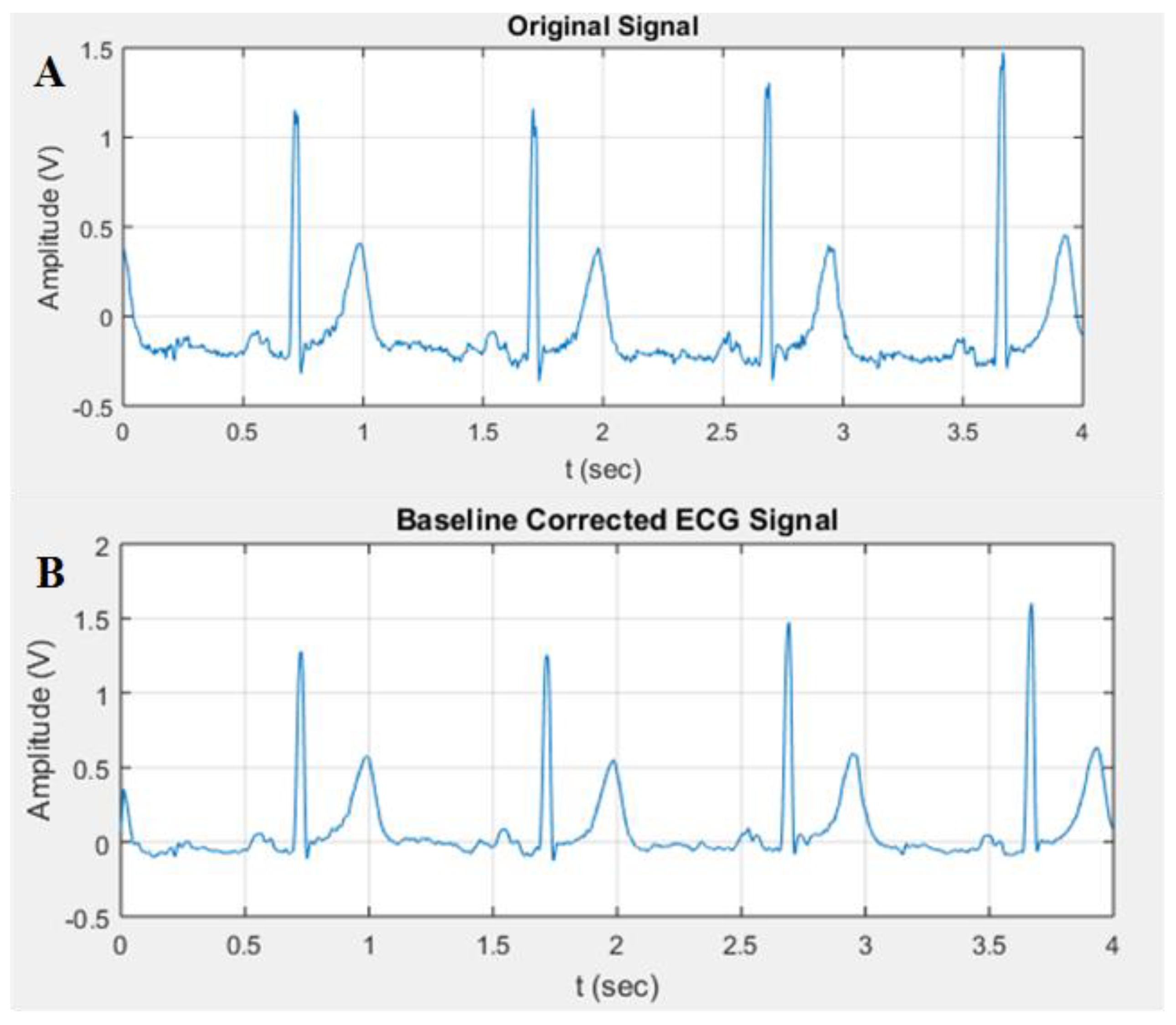 Sensors 19 02780 g009
