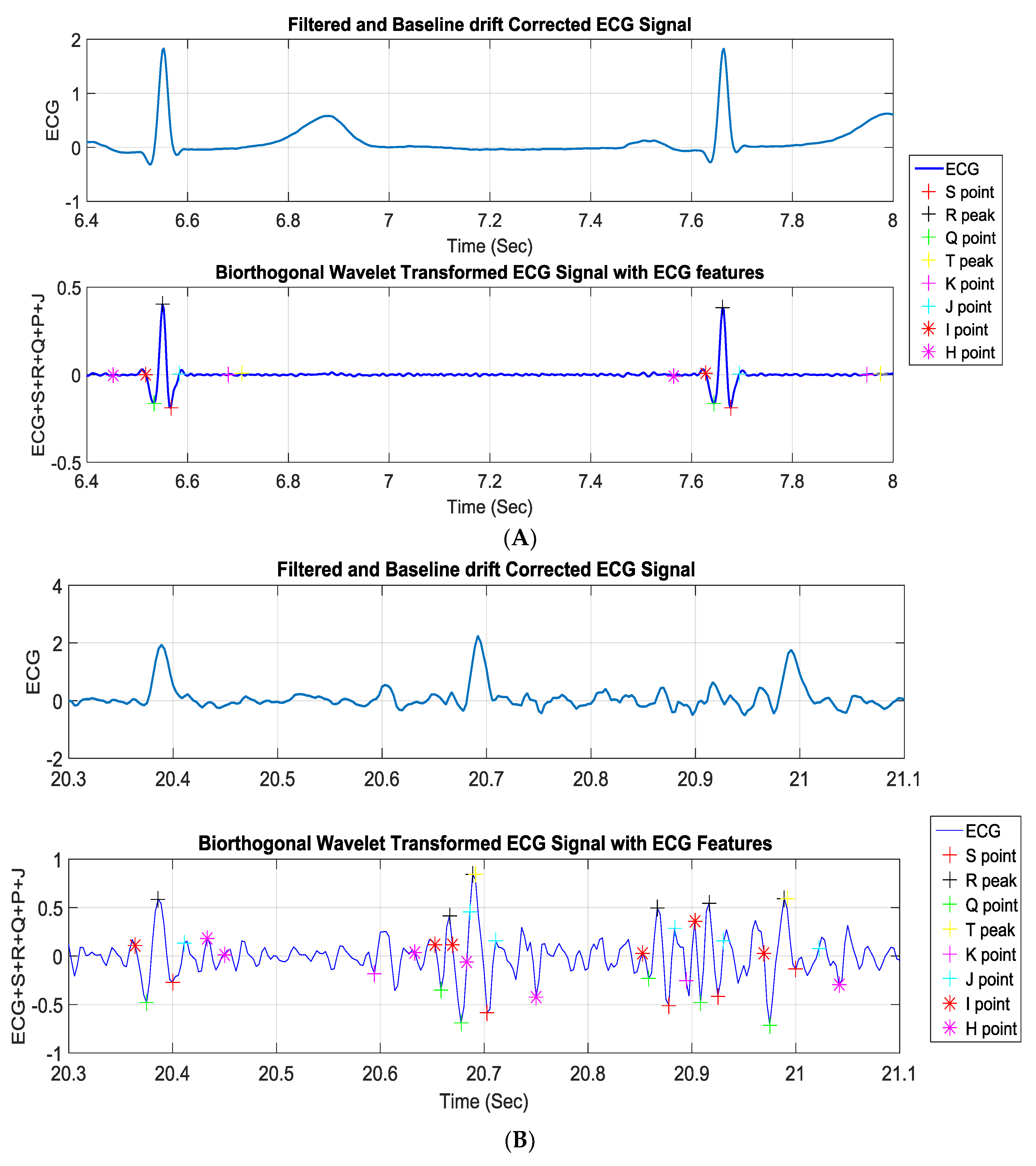 Sensors 19 02780 g014