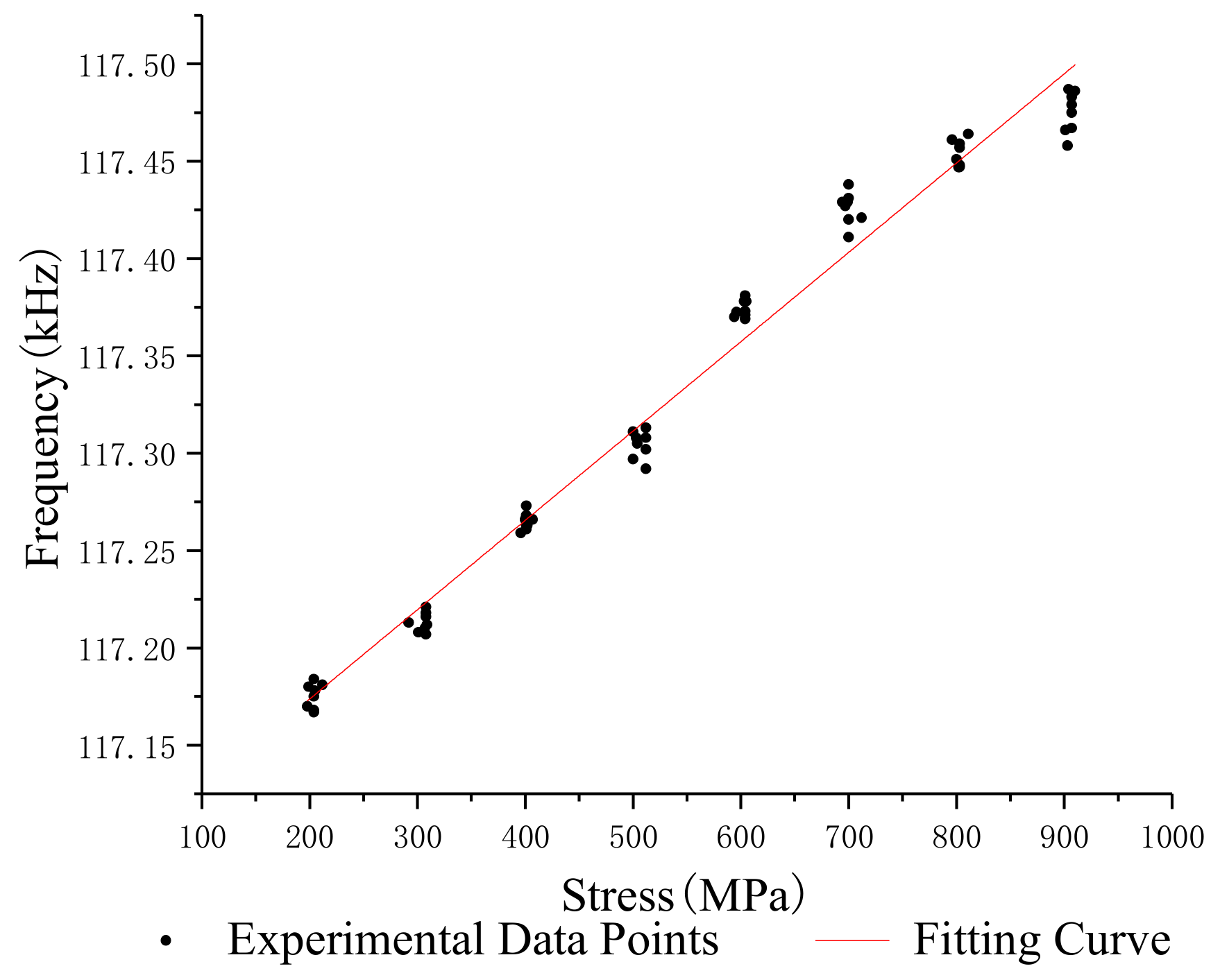 Sensors 19 02782 g011 Sensors 19 02782 g011