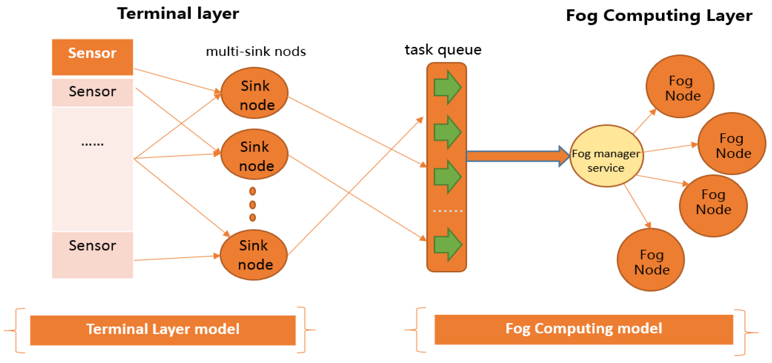 Sensors 19 02783 g002
