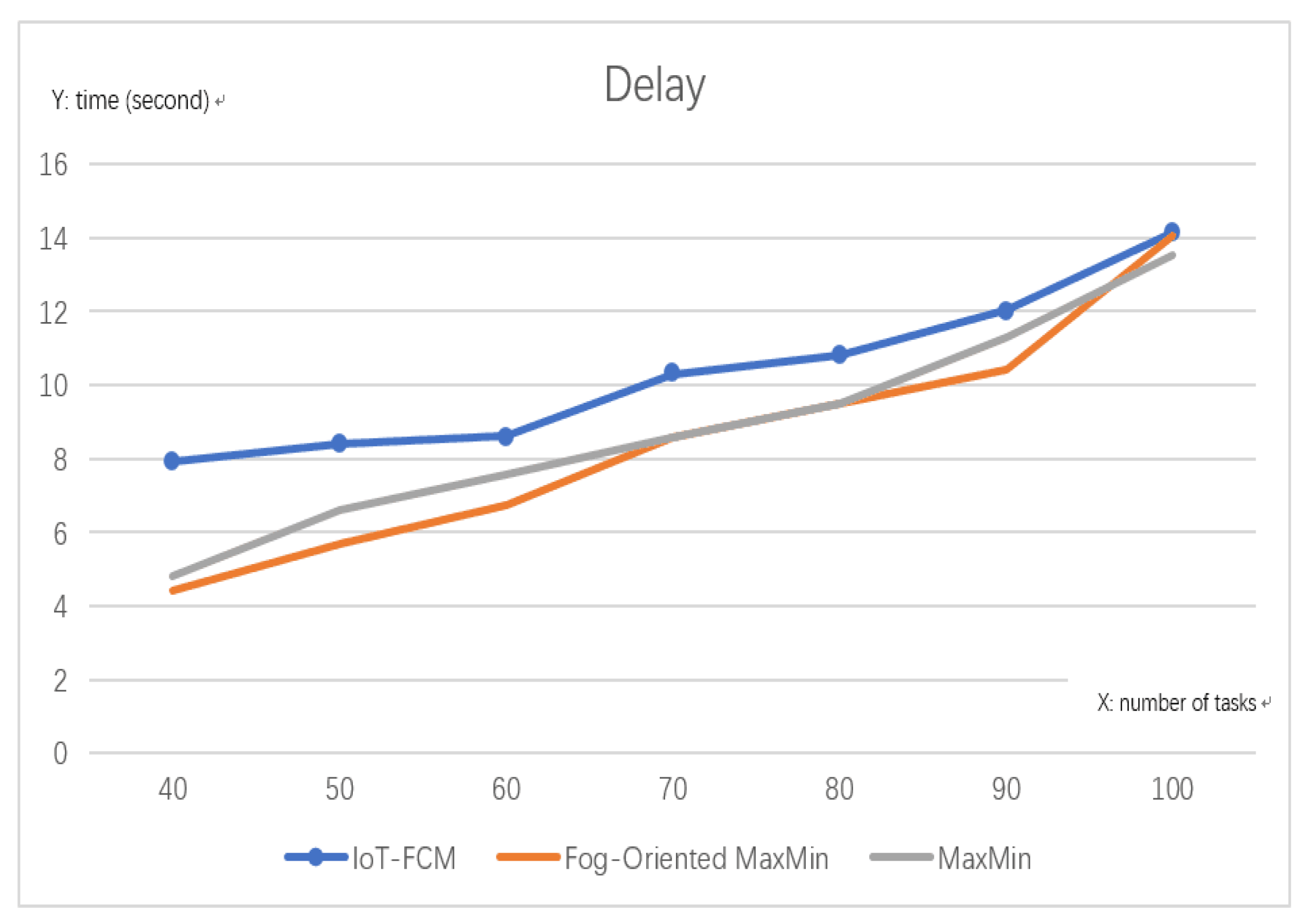 Sensors 19 02783 g008