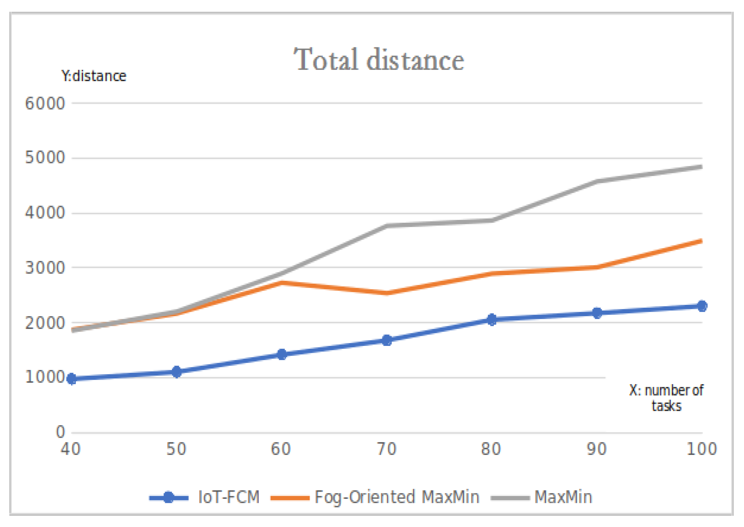 Sensors 19 02783 g009