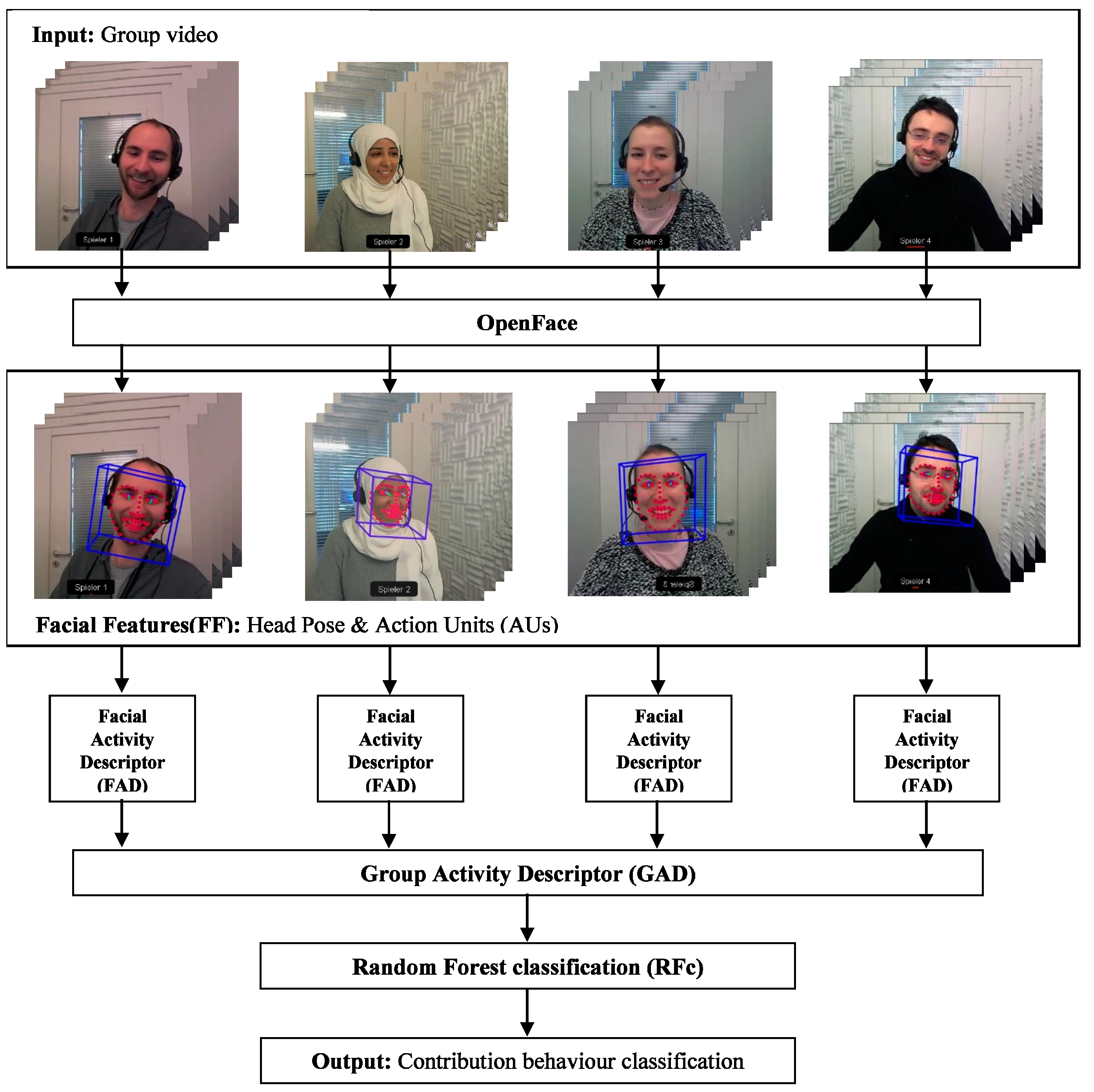 Sensors 19 02786 g001