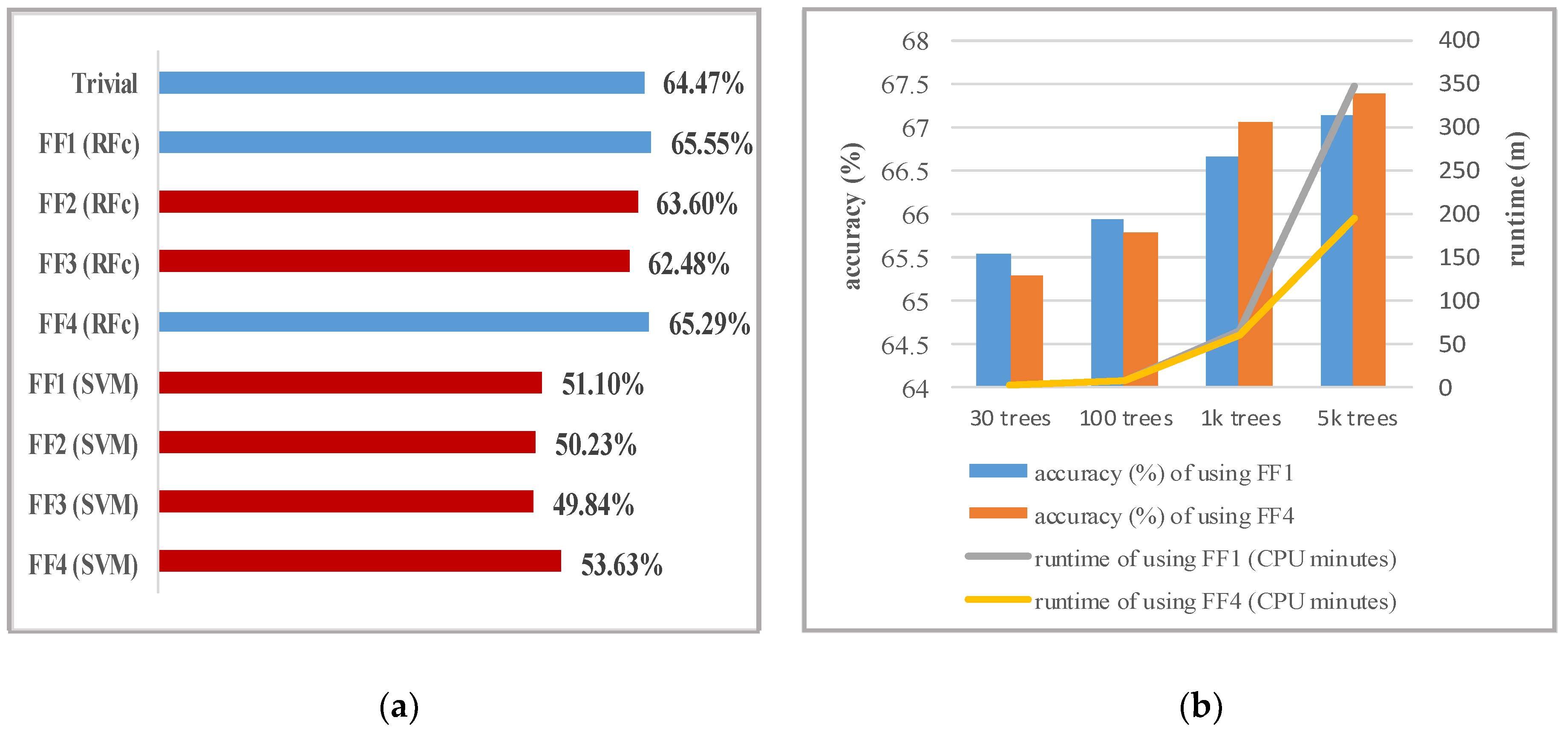 Sensors 19 02786 g002
