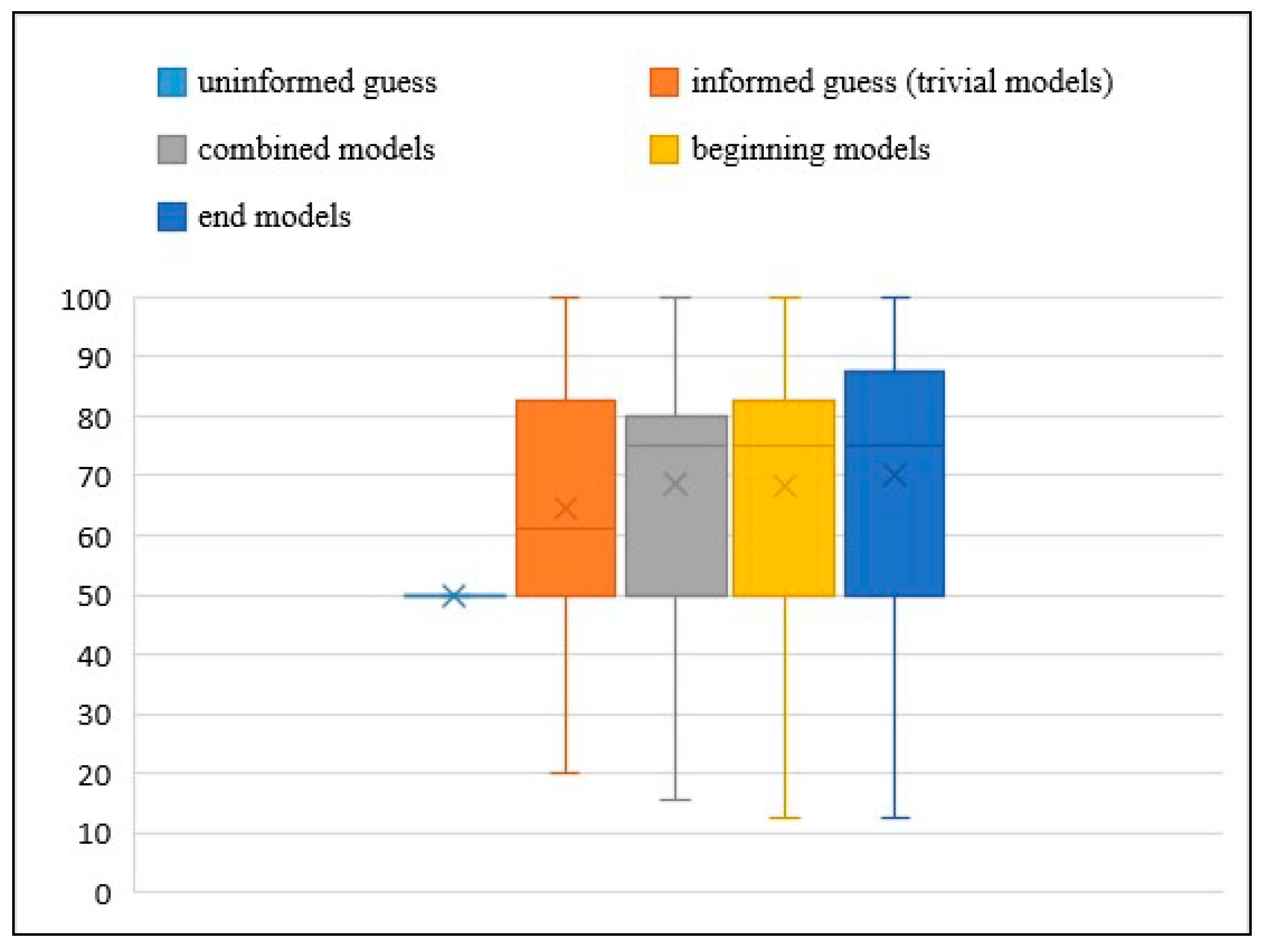Sensors 19 02786 g003