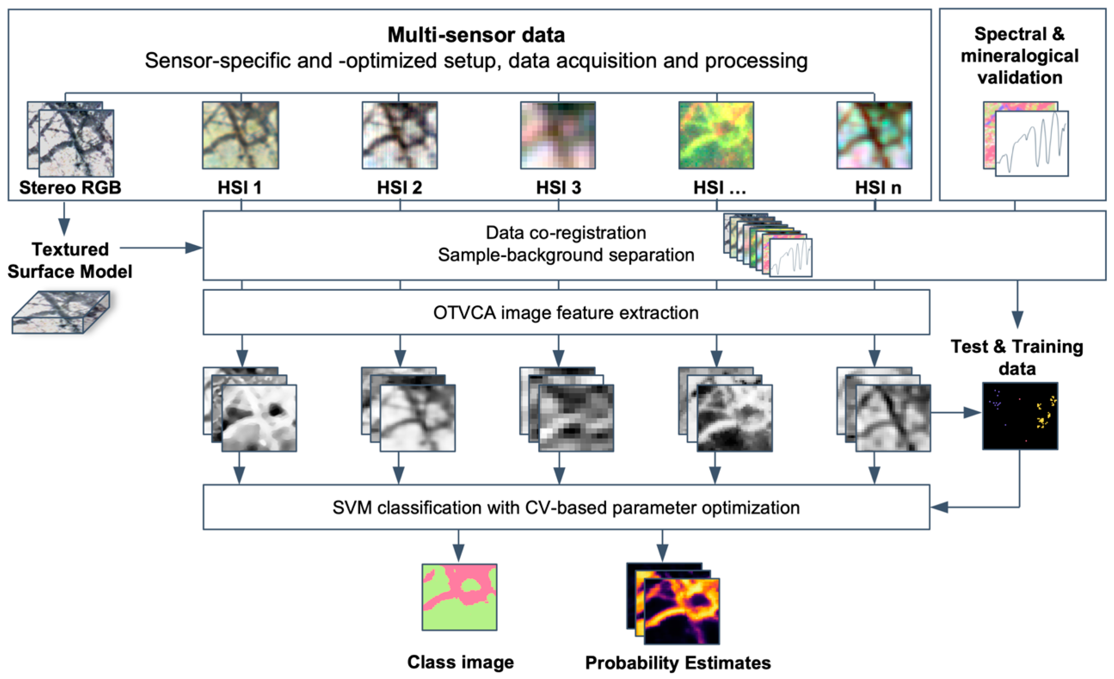Sensors 19 02787 g006