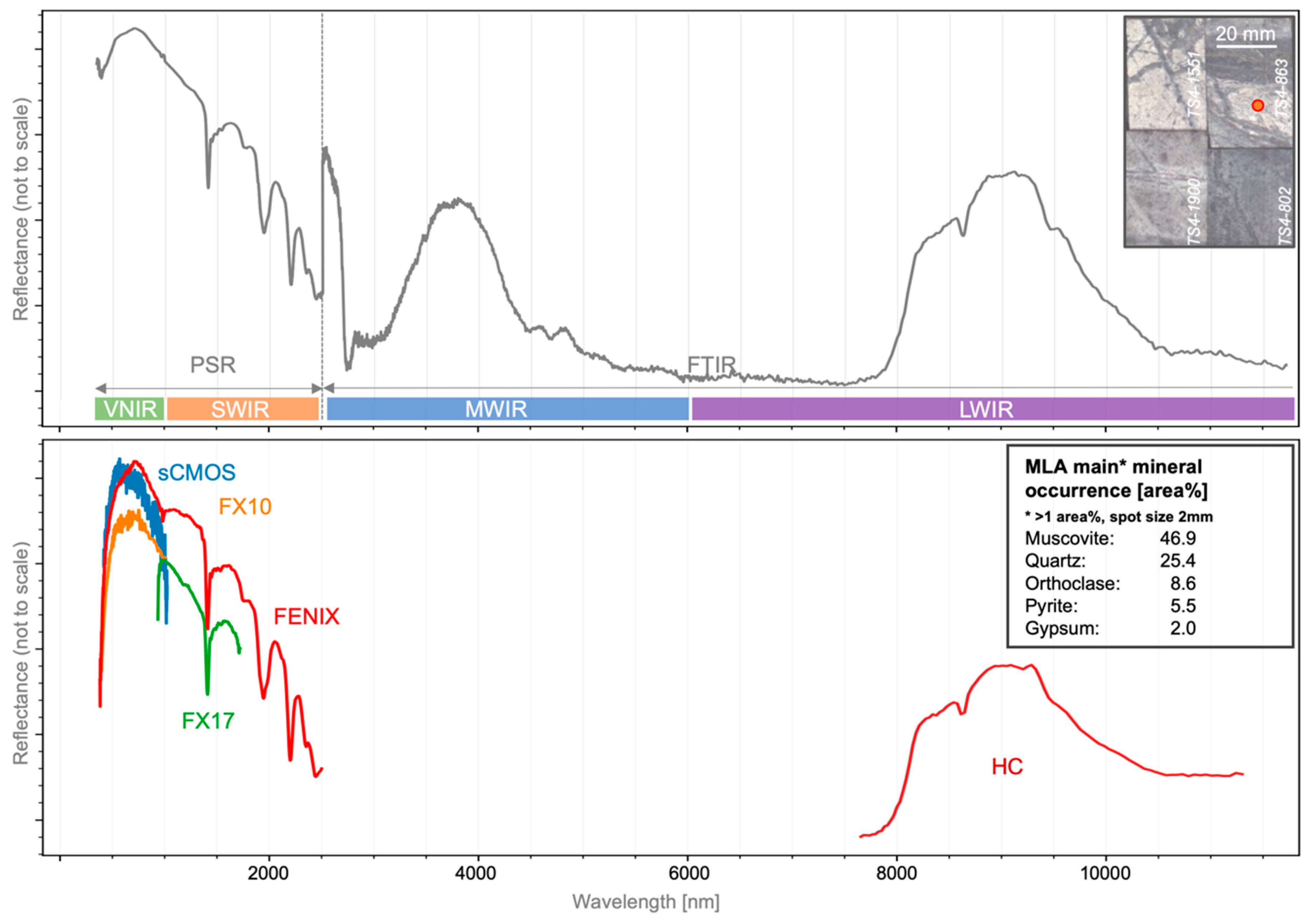 Sensors 19 02787 g008
