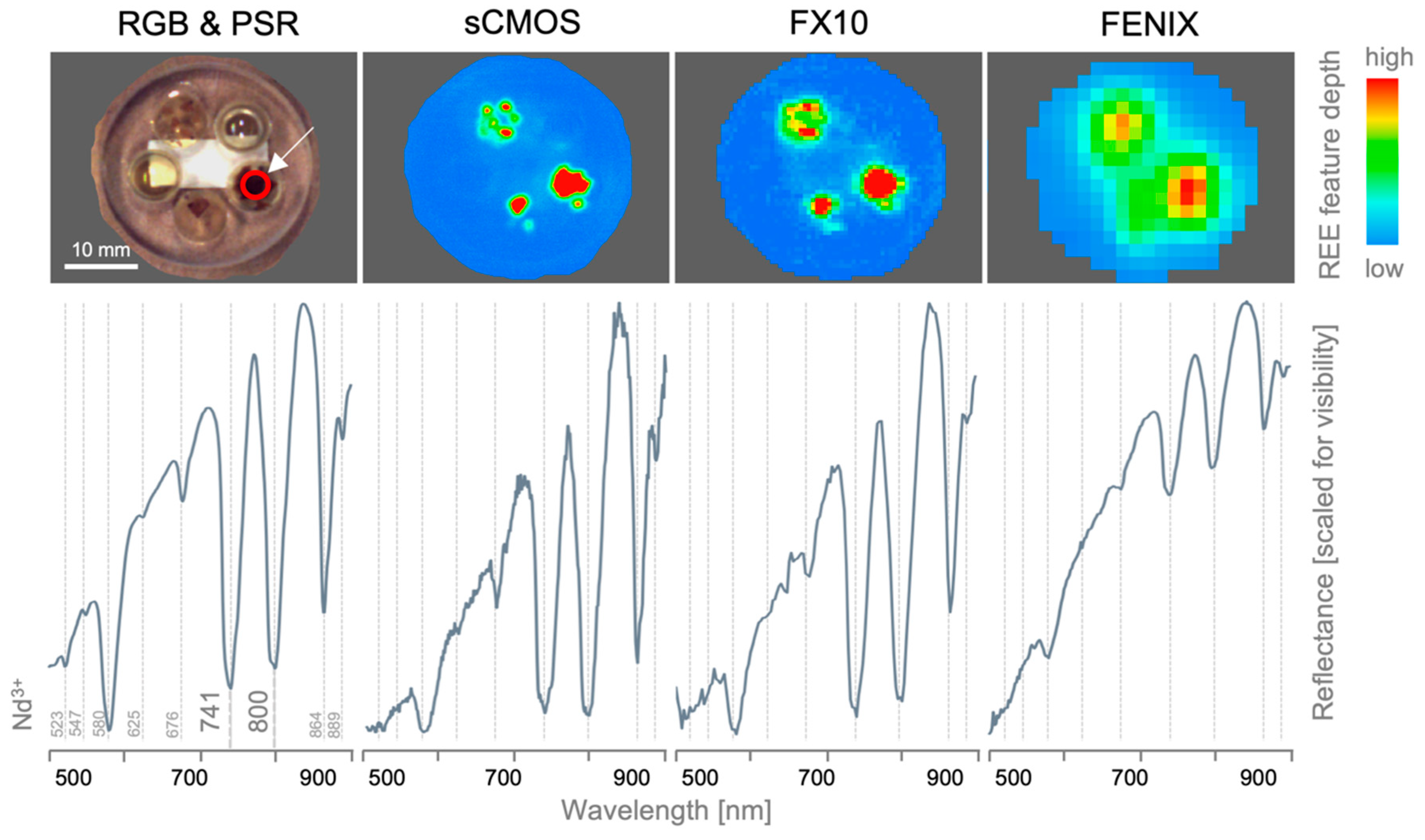 Sensors 19 02787 g009