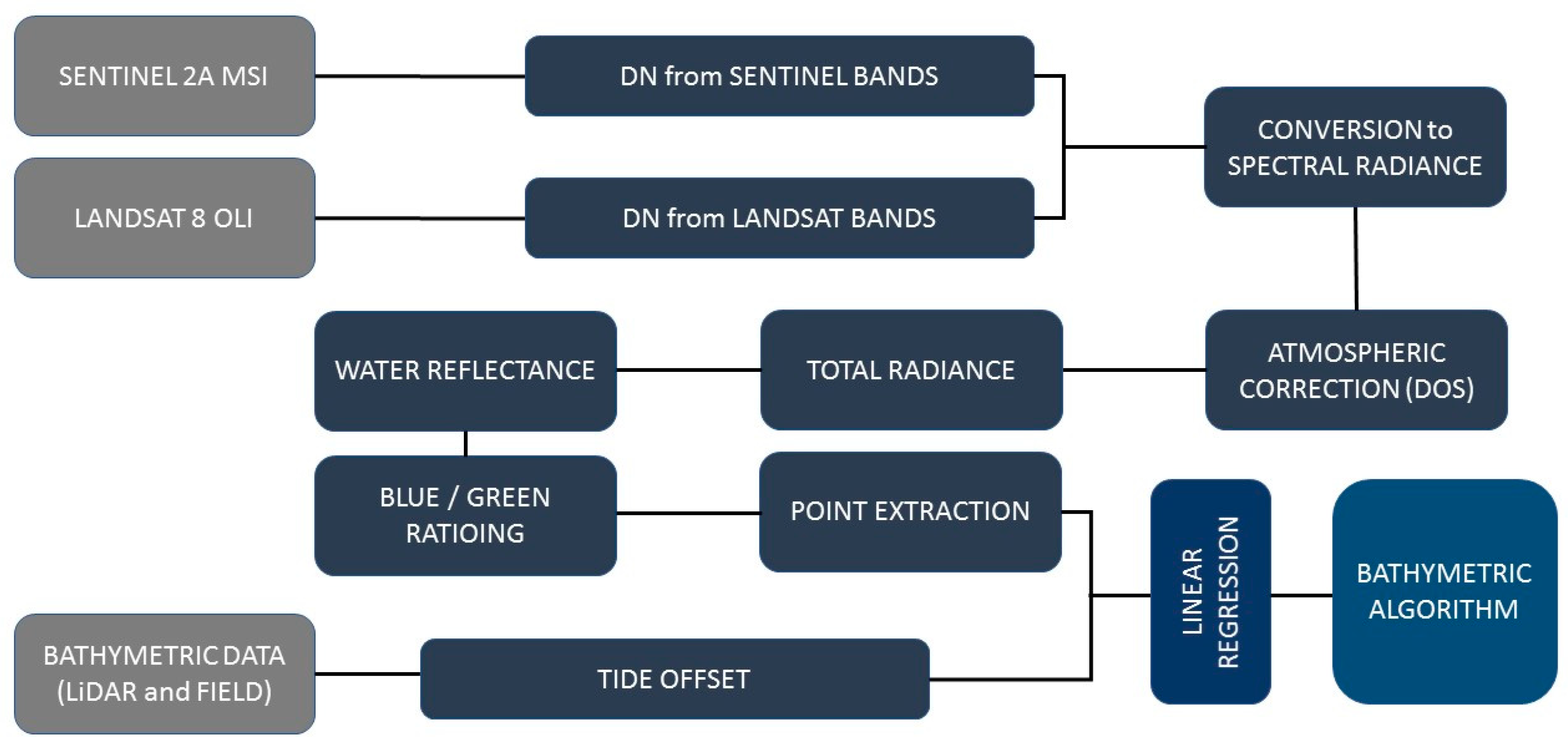 Sensors 19 02788 g002
