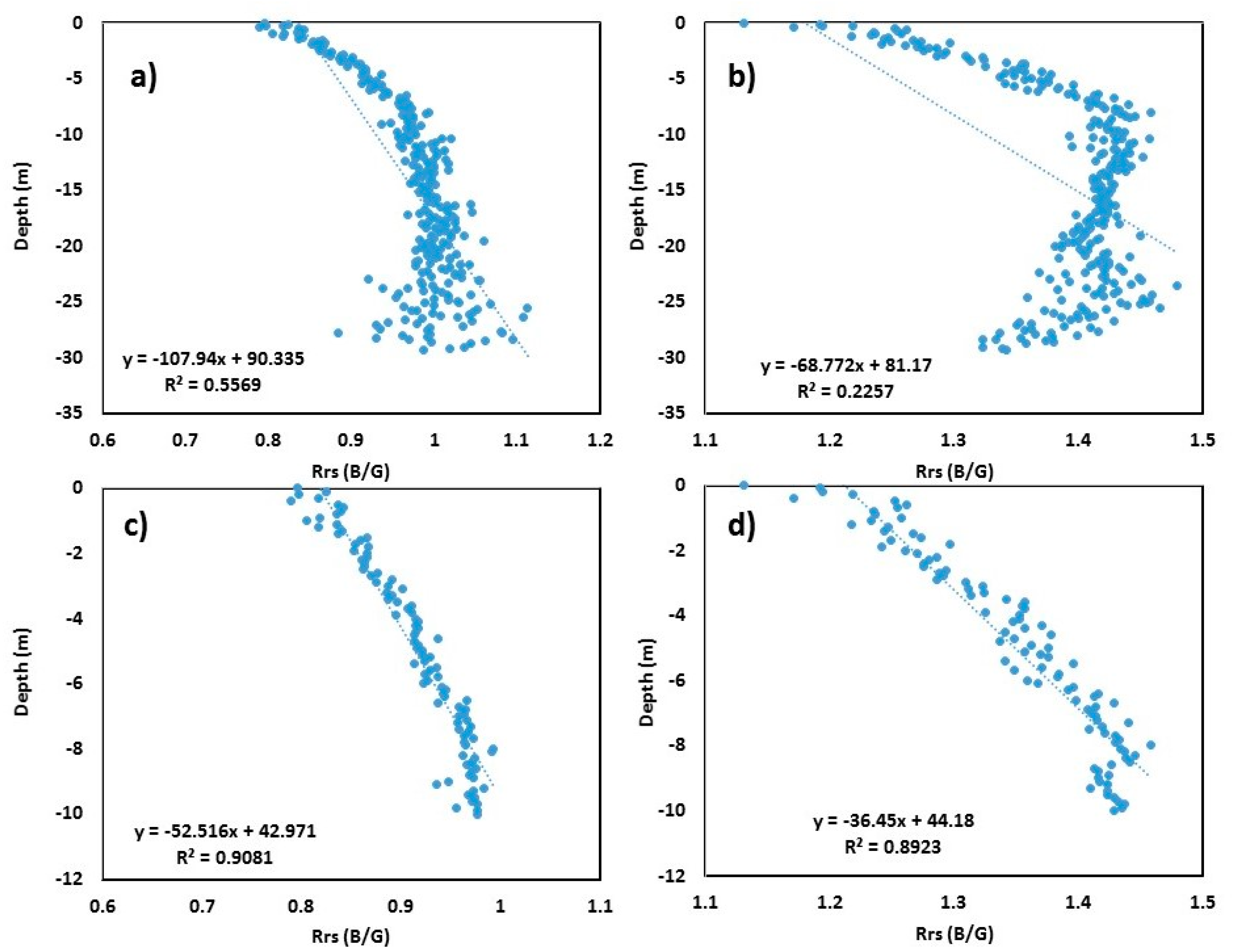 Sensors 19 02788 g003