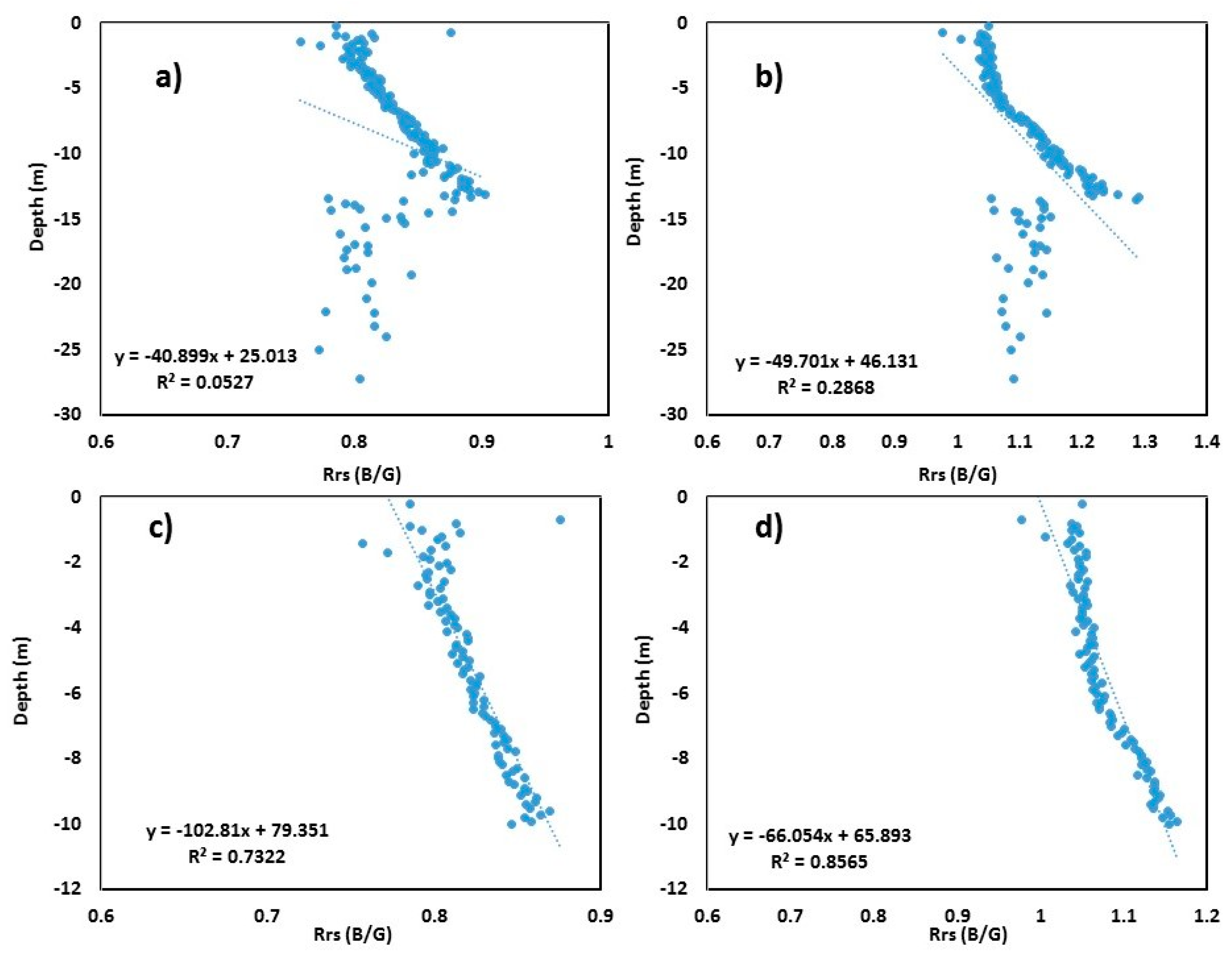 Sensors 19 02788 g004