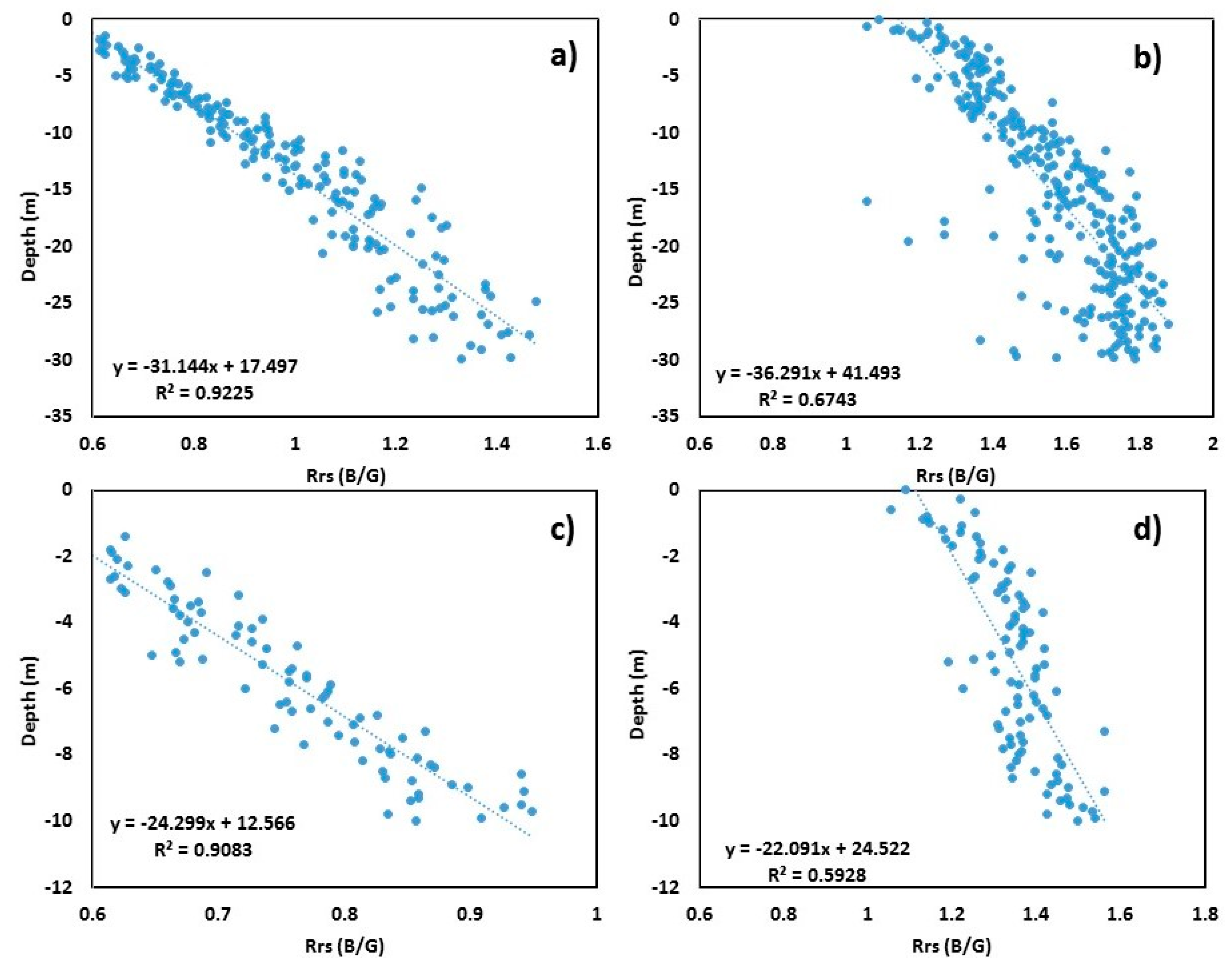 Sensors 19 02788 g005
