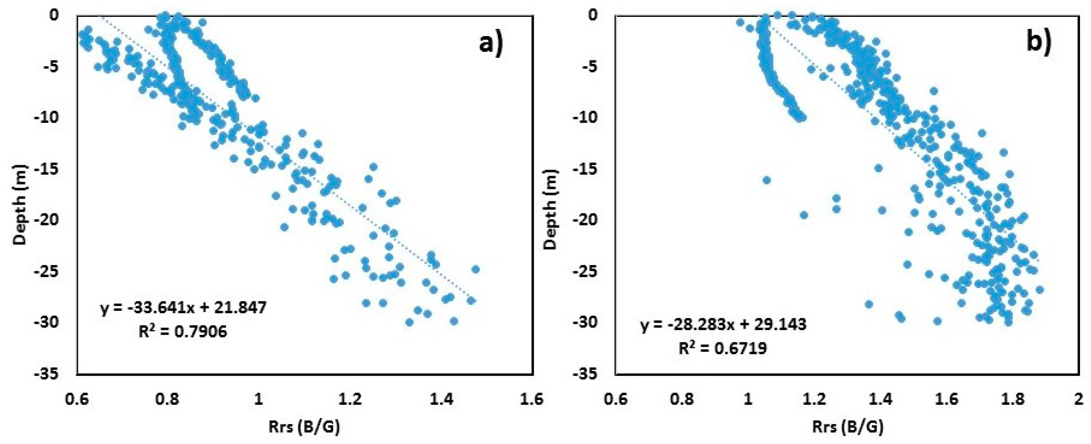 Sensors 19 02788 g006