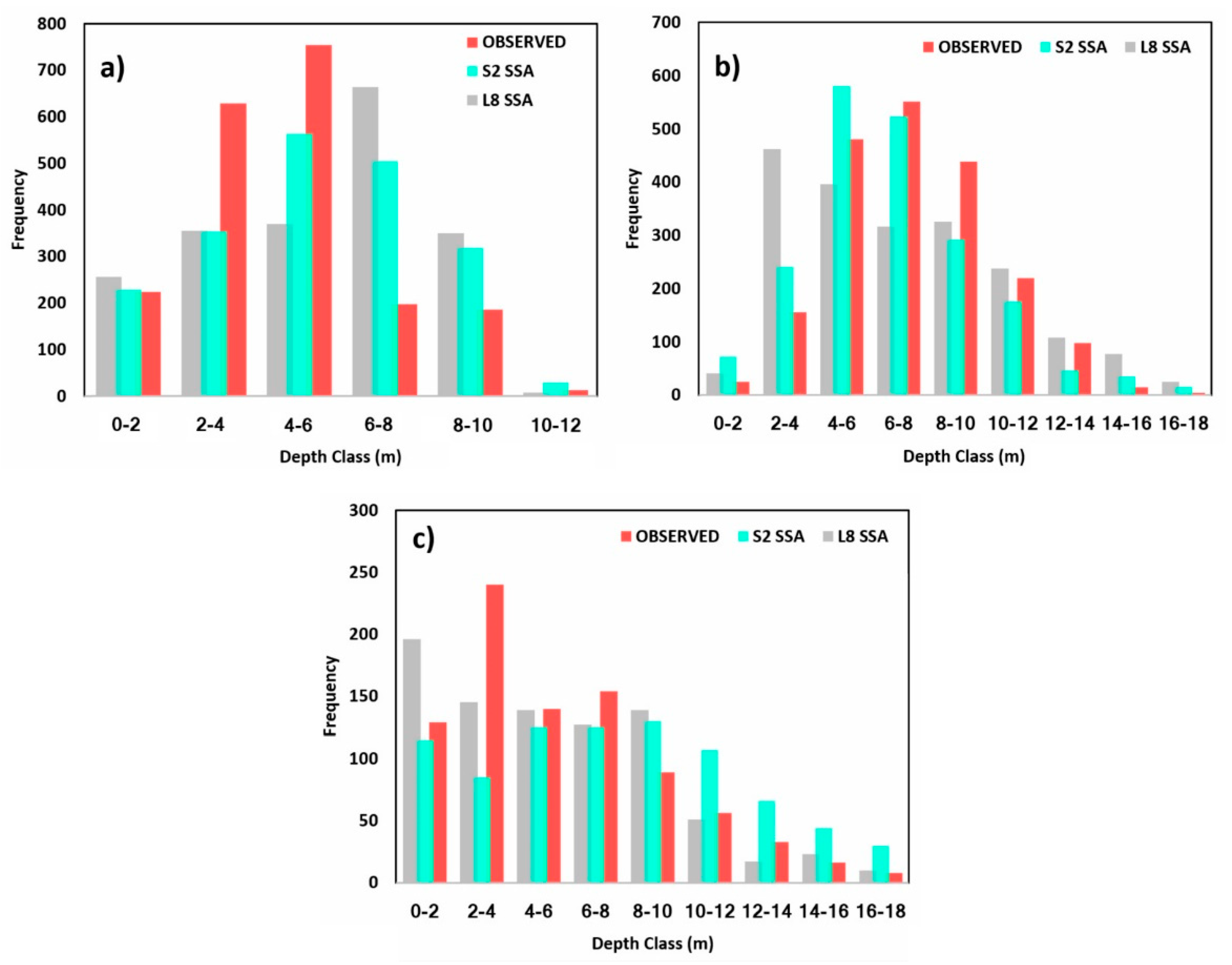 Sensors 19 02788 g010