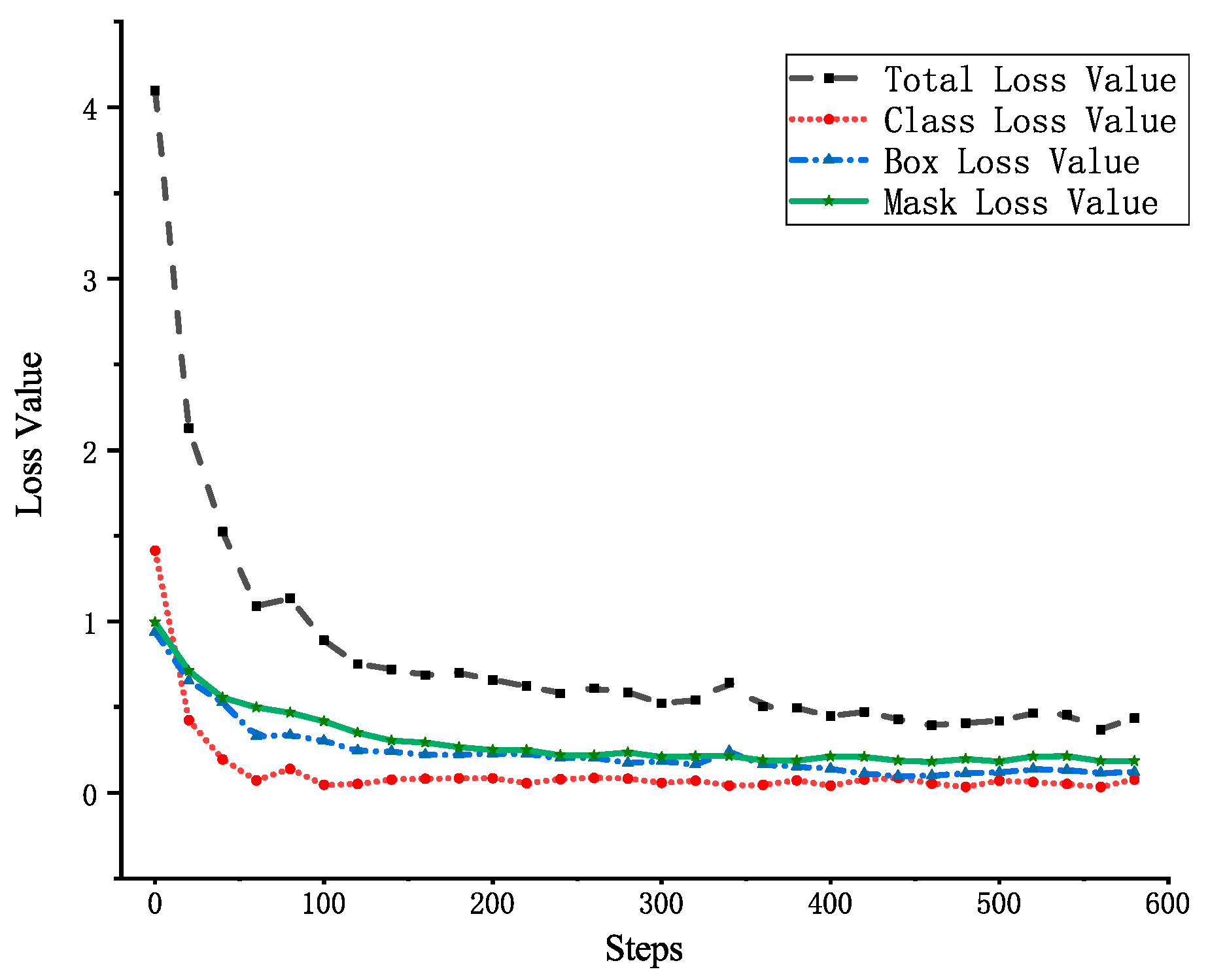 Sensors 19 02789 g008