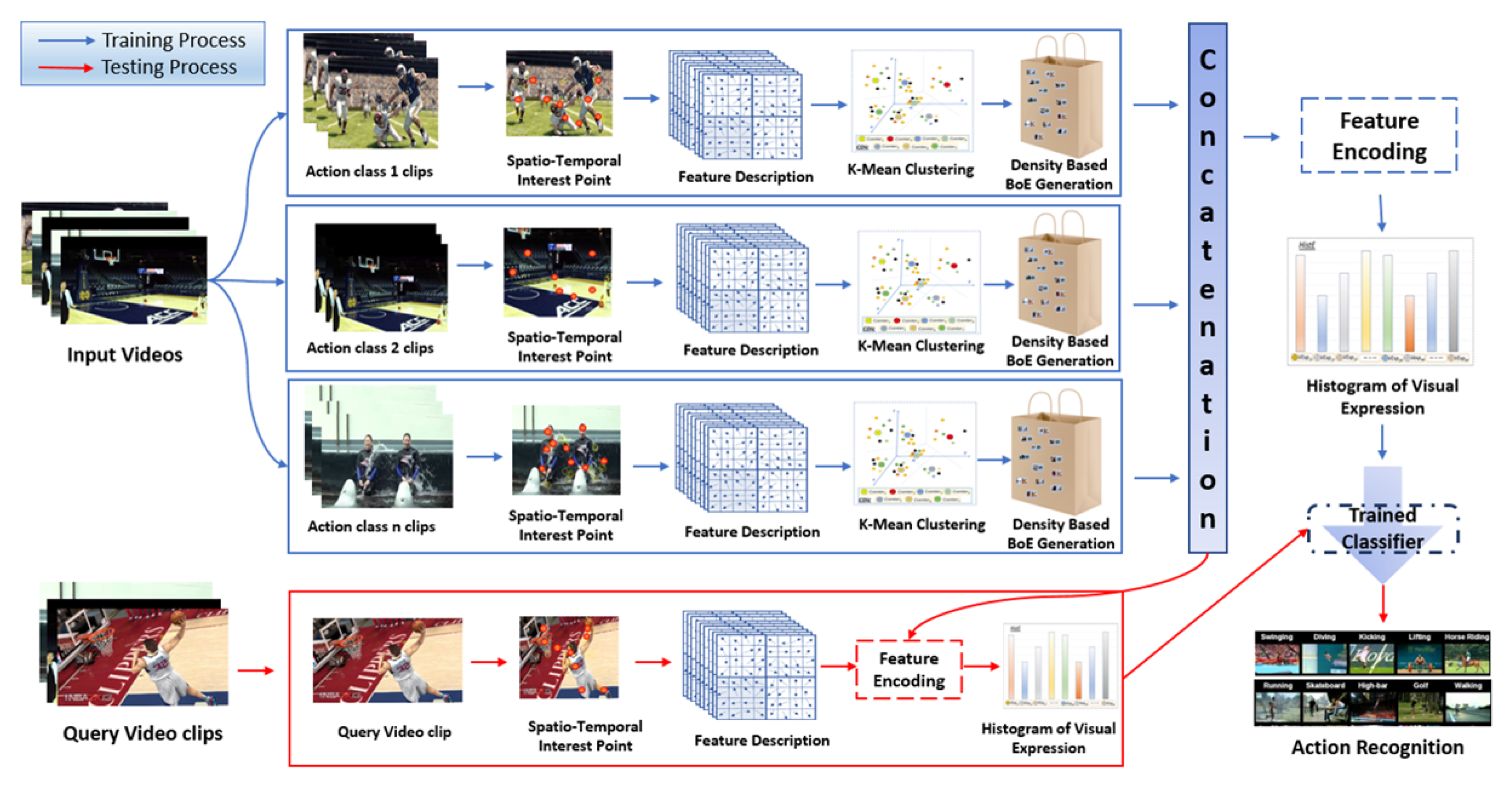 Sensors 19 02790 g003 Sensors 19 02790 g003