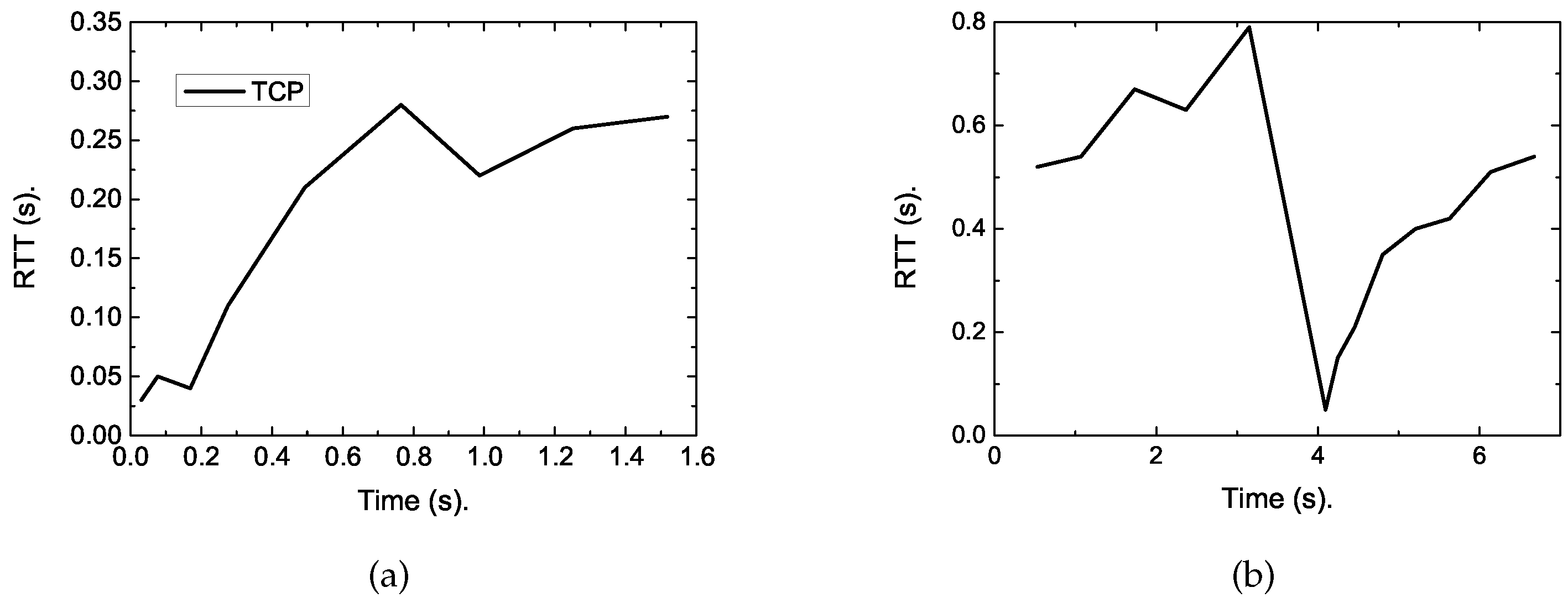 Sensors 19 02791 g003