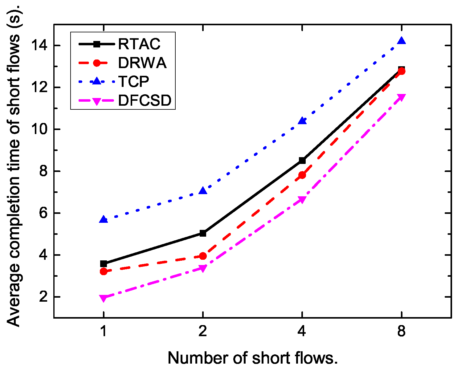Sensors 19 02791 g013