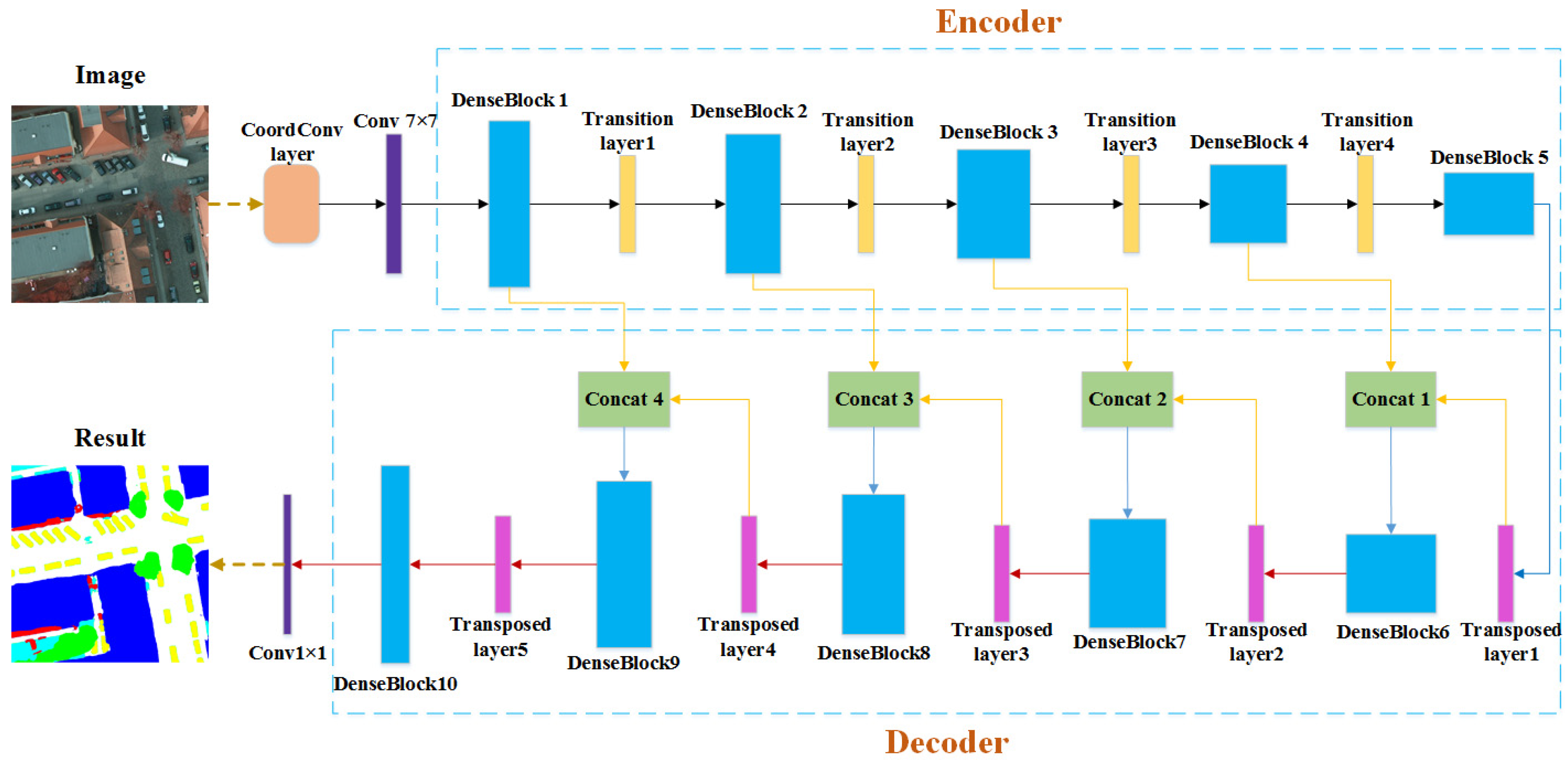 Sensors 19 02792 g001