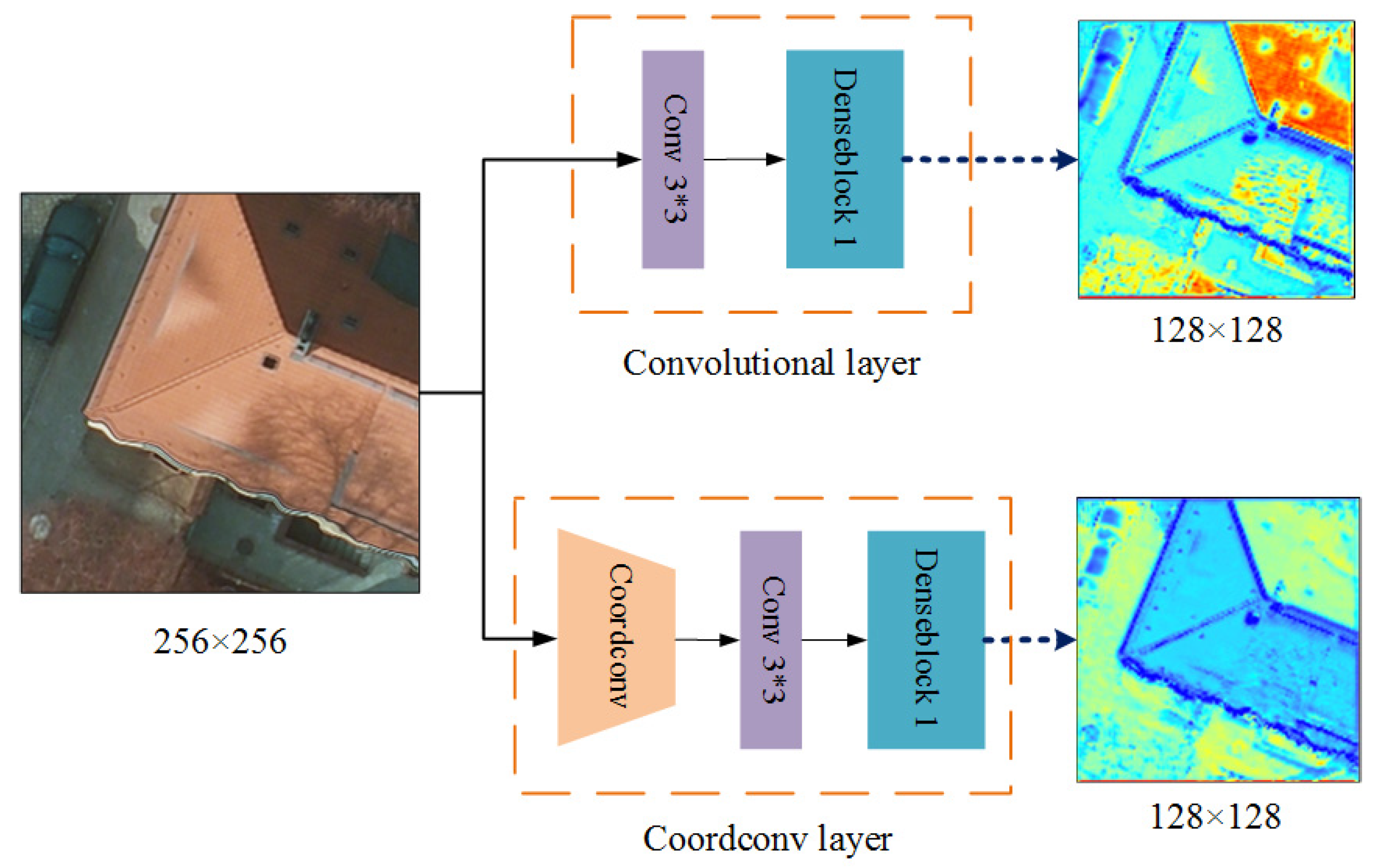 Sensors 19 02792 g003