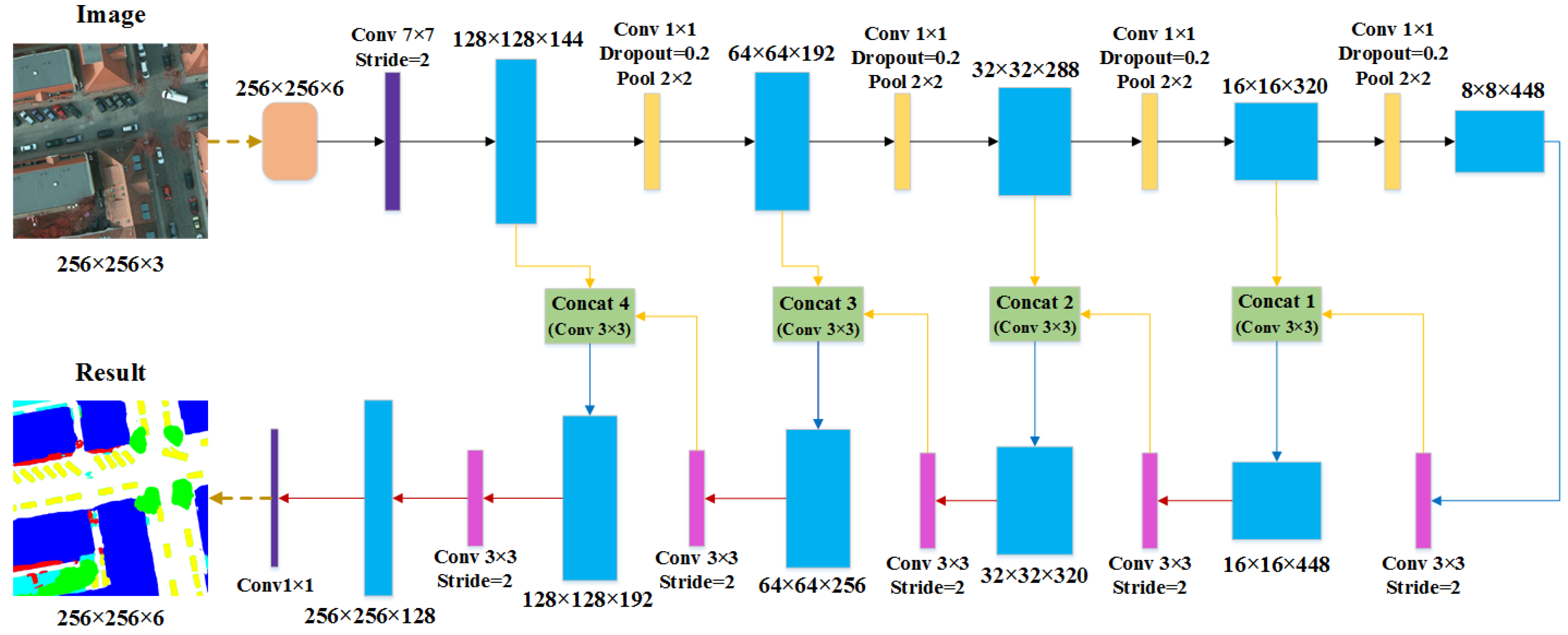 Sensors 19 02792 g004